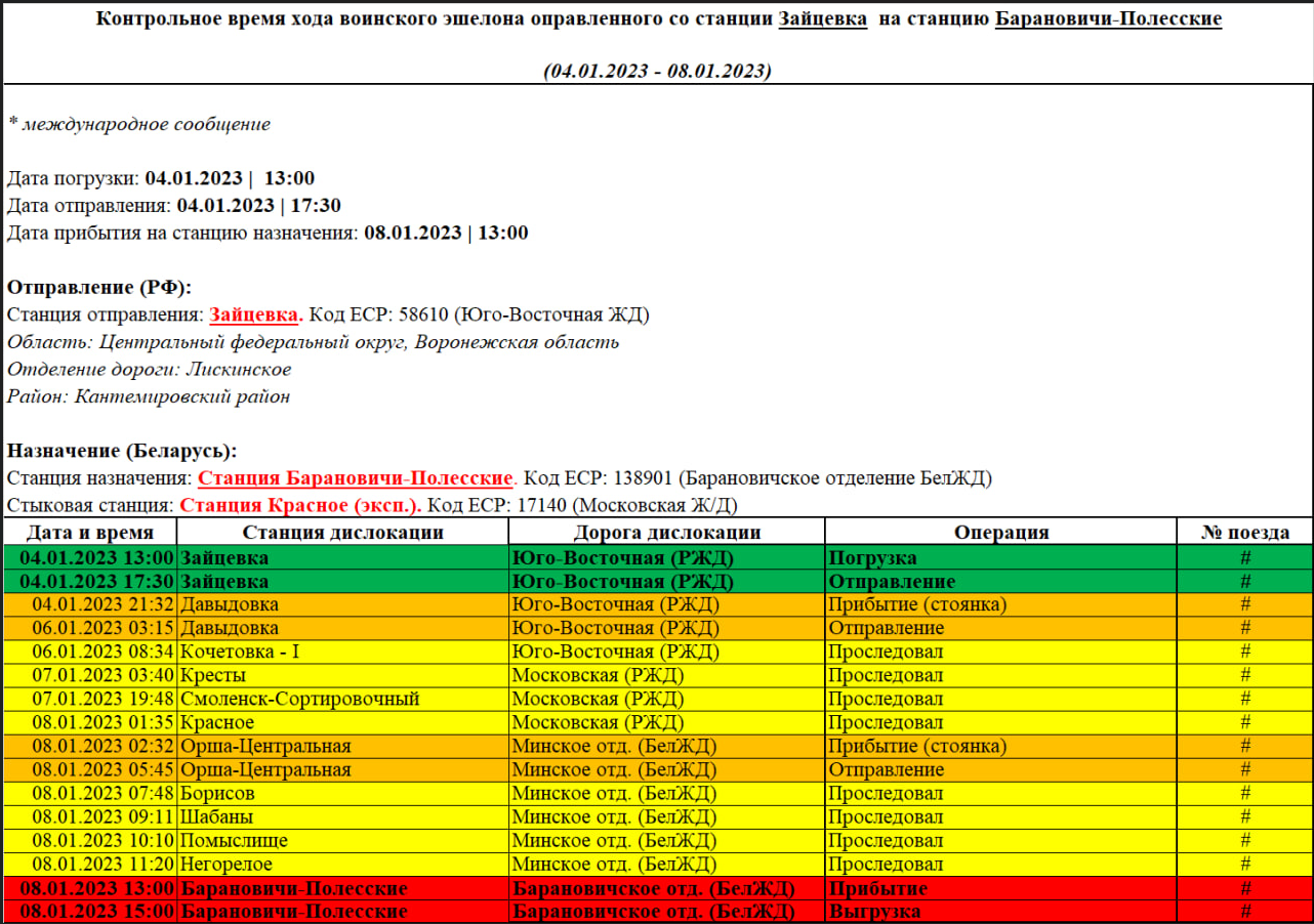 Контрольное время хода воинского эшелона