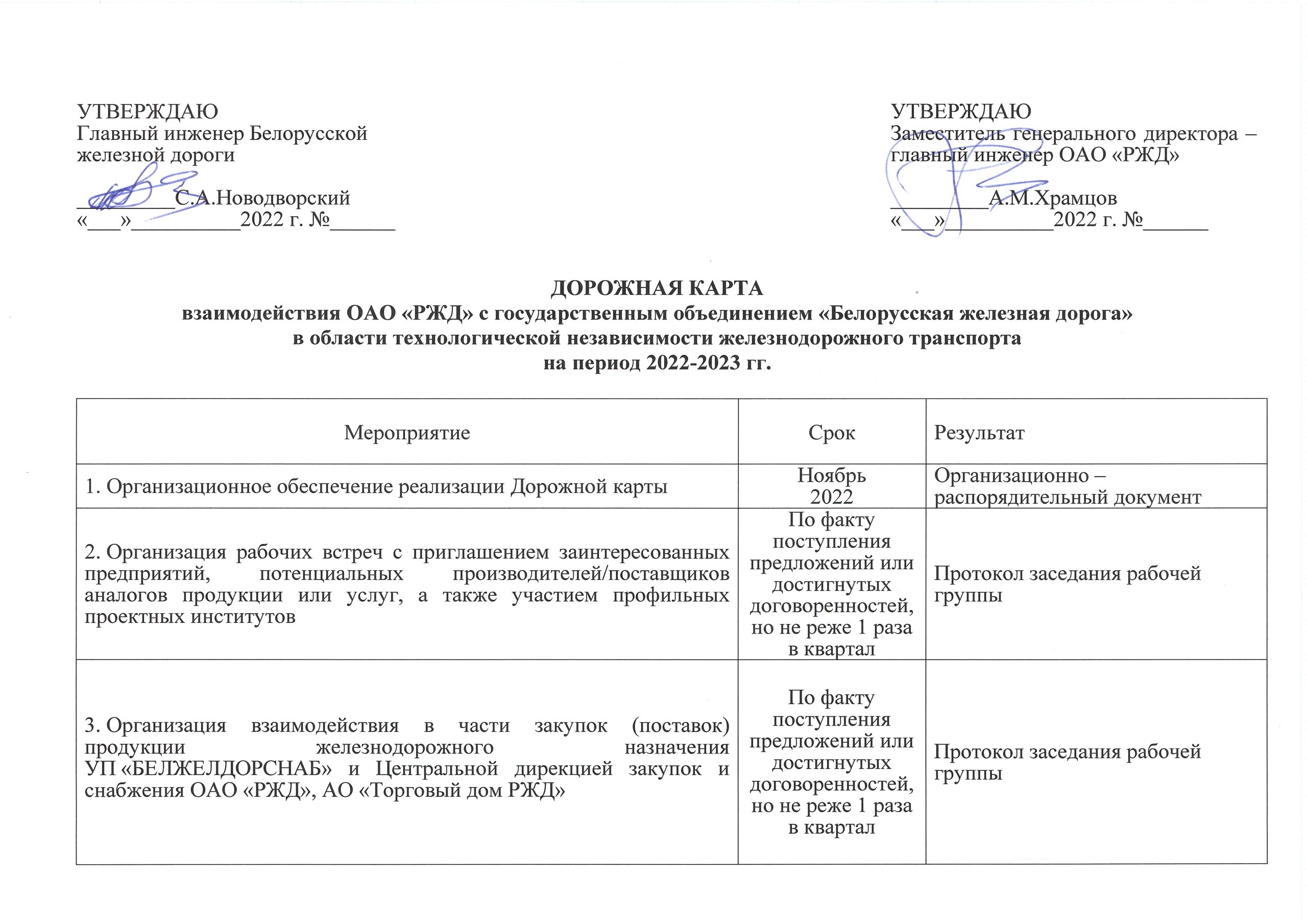 Дорожная карта на 2022-2023 гг. (импортозамещение)