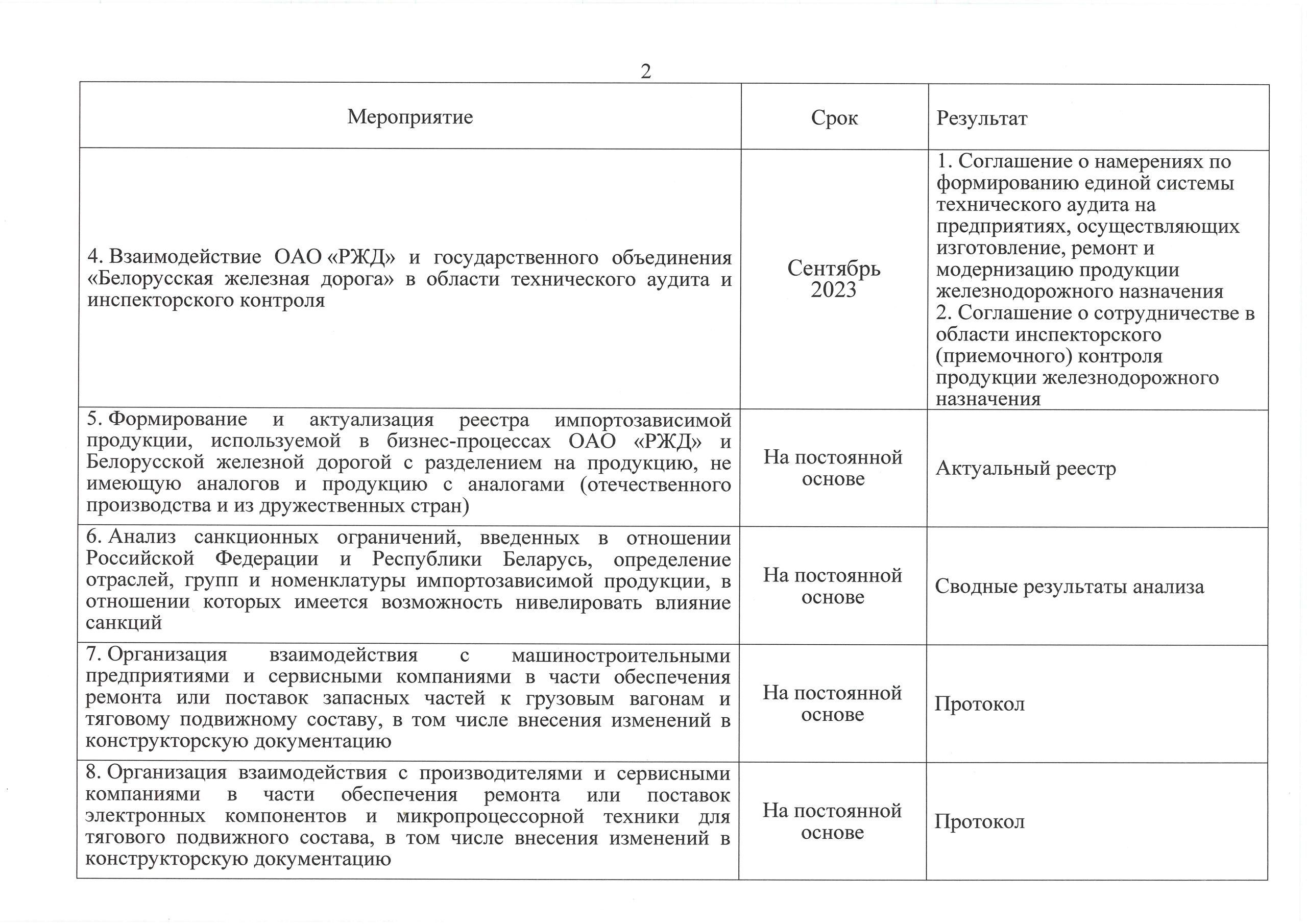 Дорожная карта на 2022-2023 гг. (импортозамещение)