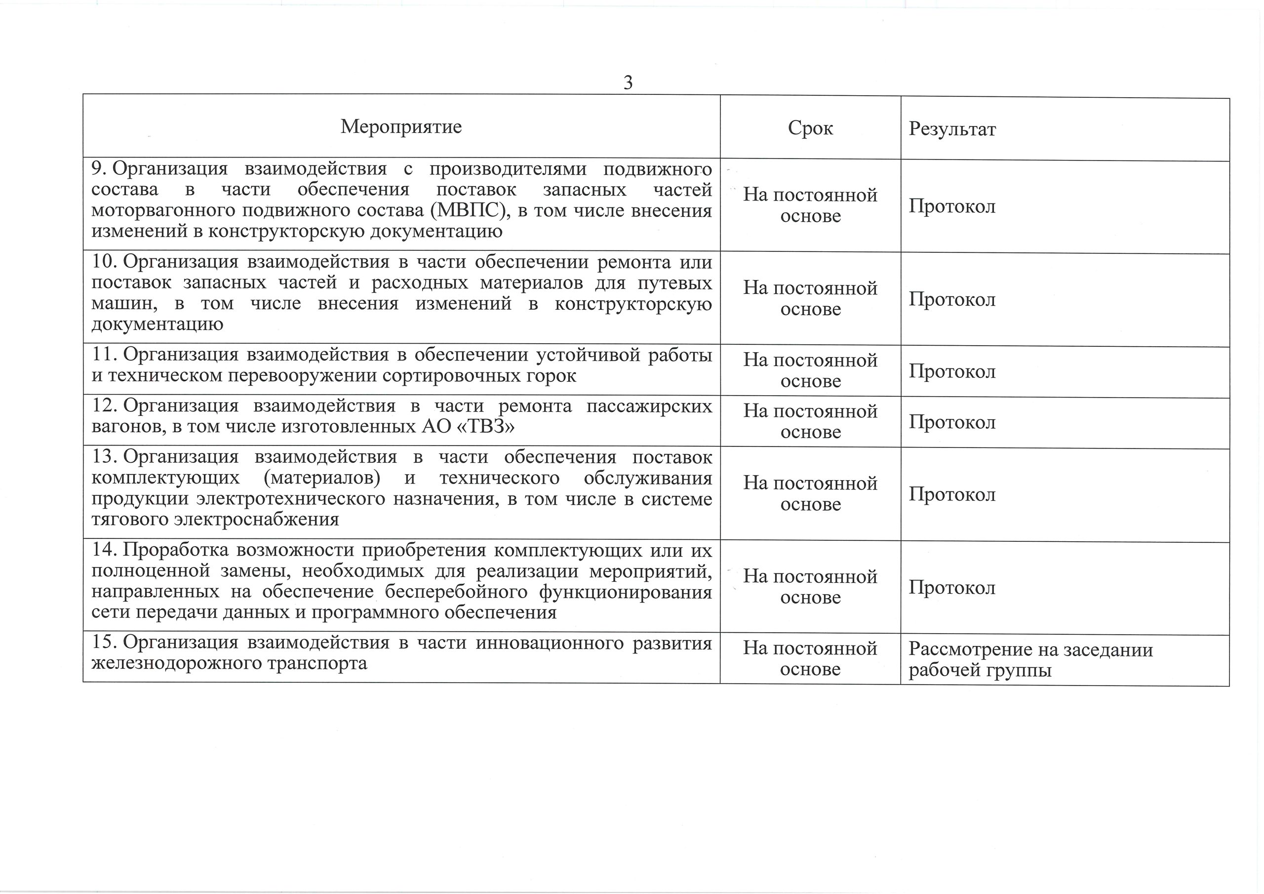 Дорожная карта на 2022-2023 гг. (импортозамещение)