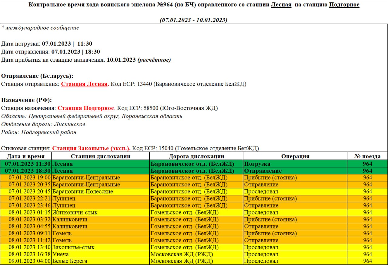 Контрольное время хода воинского эшелона