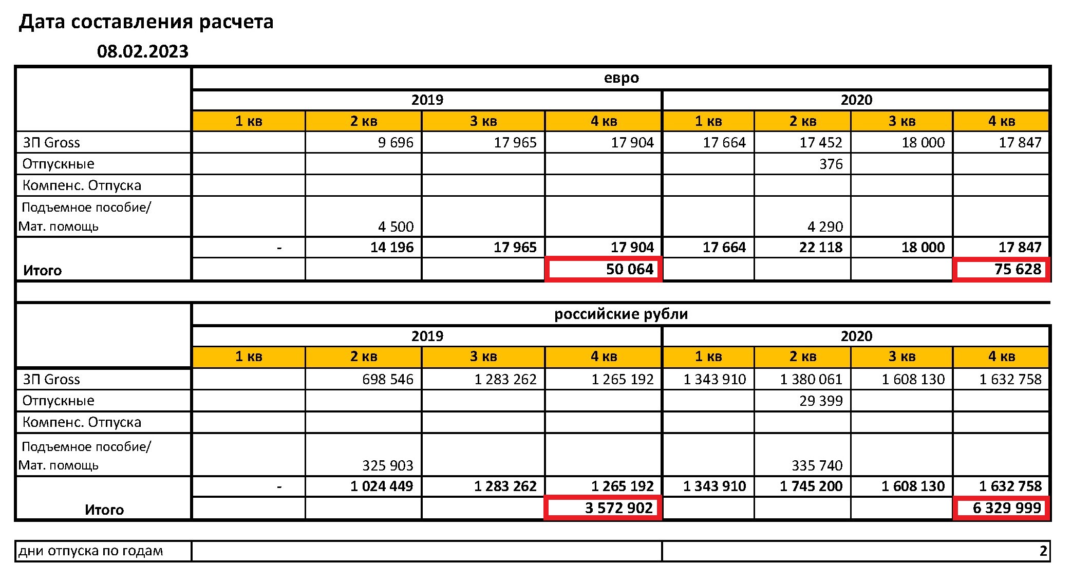 Доходы за 2019-2022 в евро и рос.руб (Страница 1)