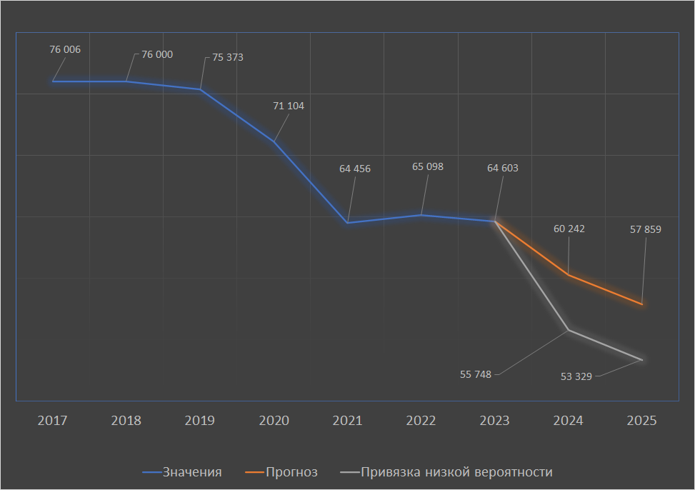 Прогнозы сокращения численности работников БЖД