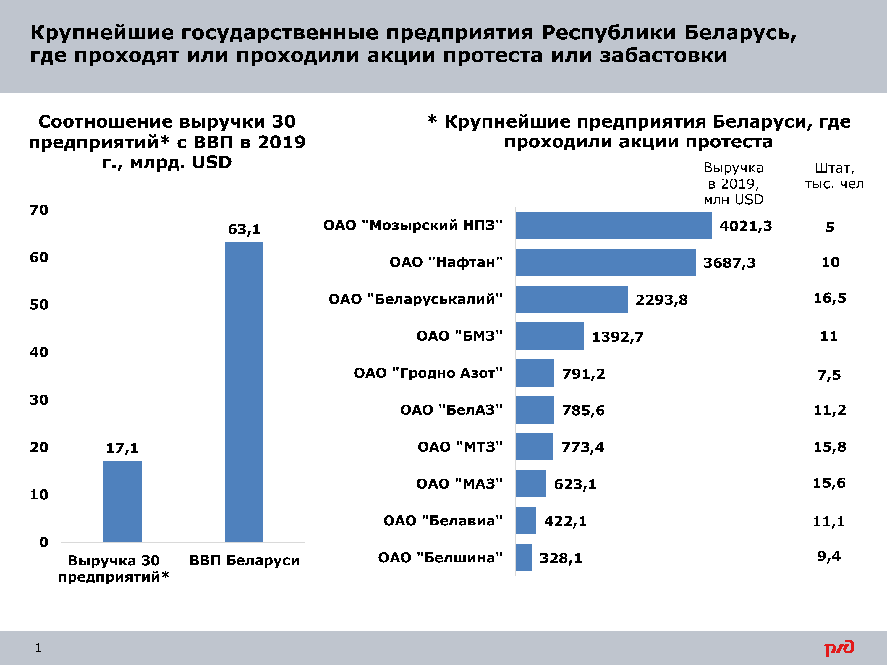 Приложение к письму о ситуации в РБ от 31.08.2020 (Страница 1)