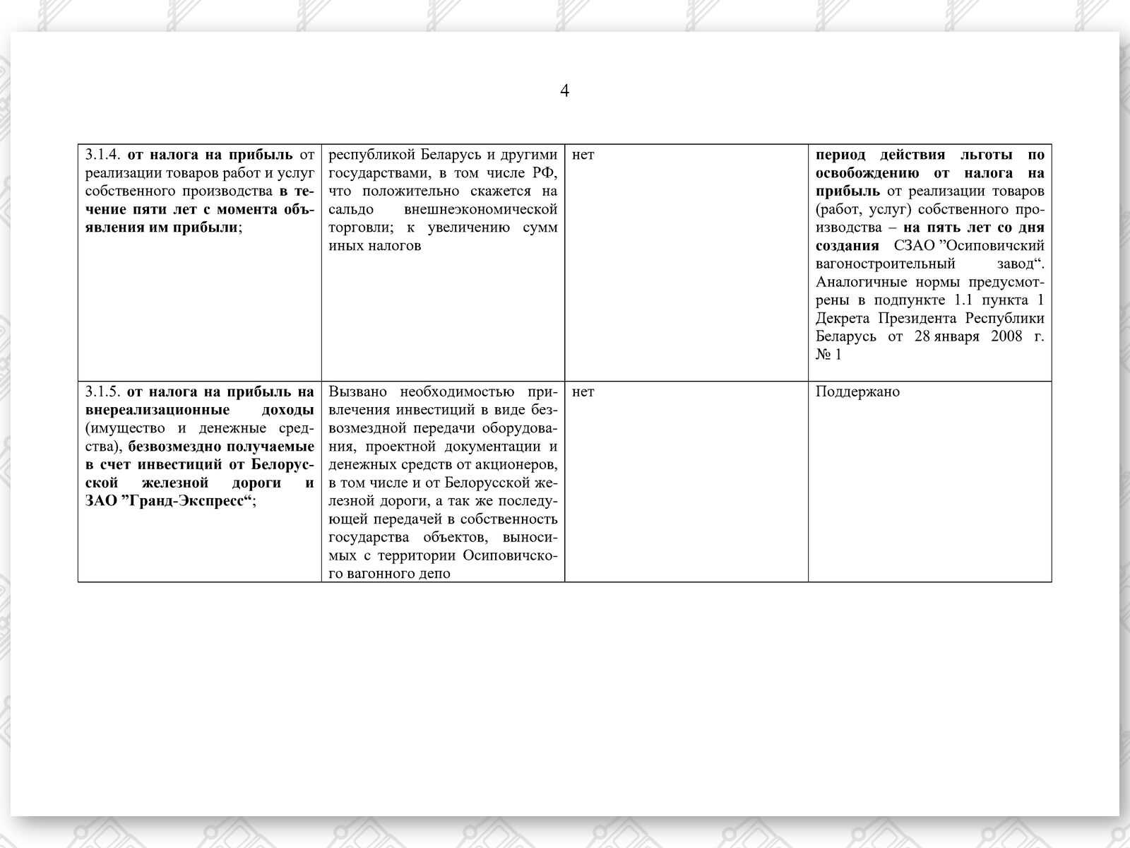 СПРАВКА по льготам ГЭ (Страница 4)