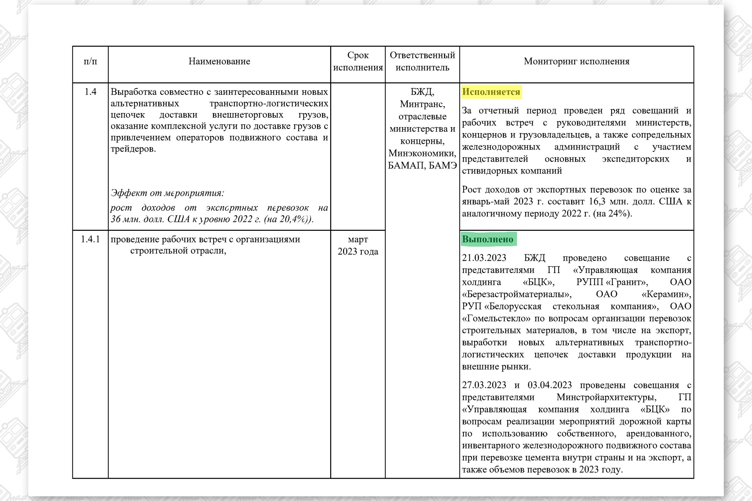 КМ по повышению эффективности работы БЖД (Страница 5)