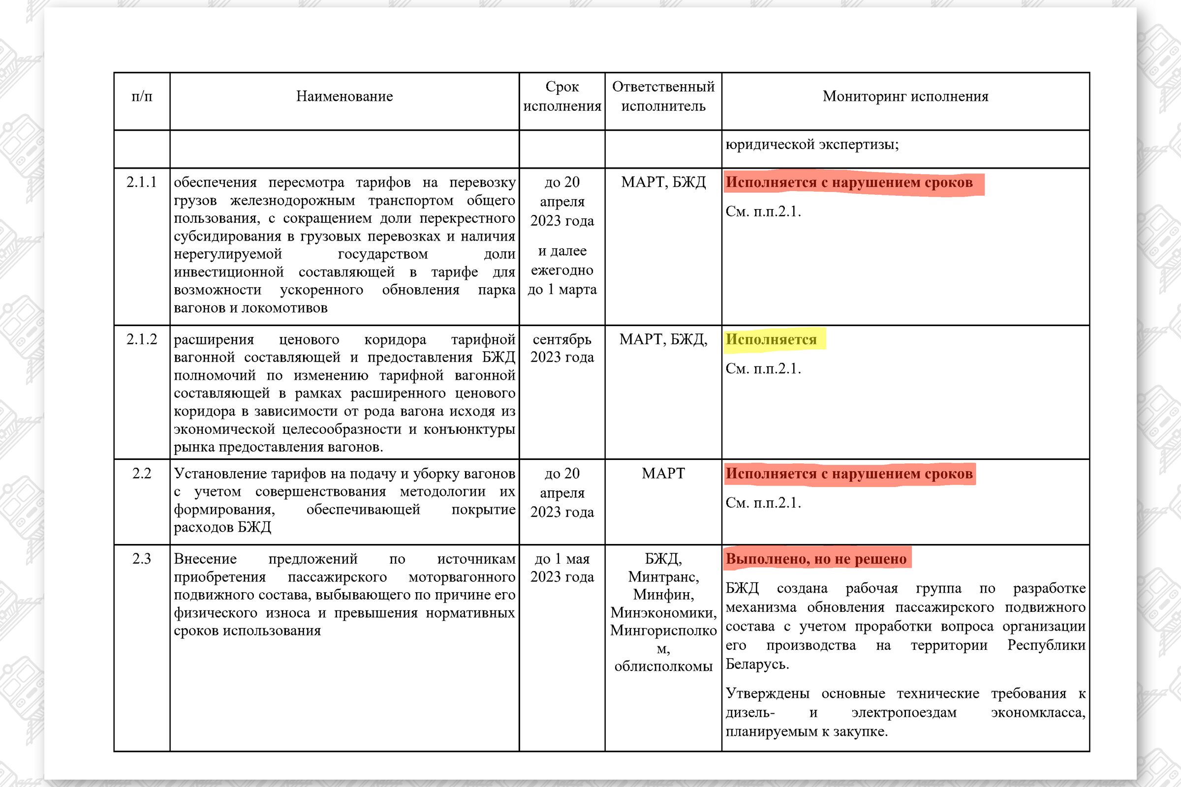 КМ по повышению эффективности работы БЖД (Страница 9)