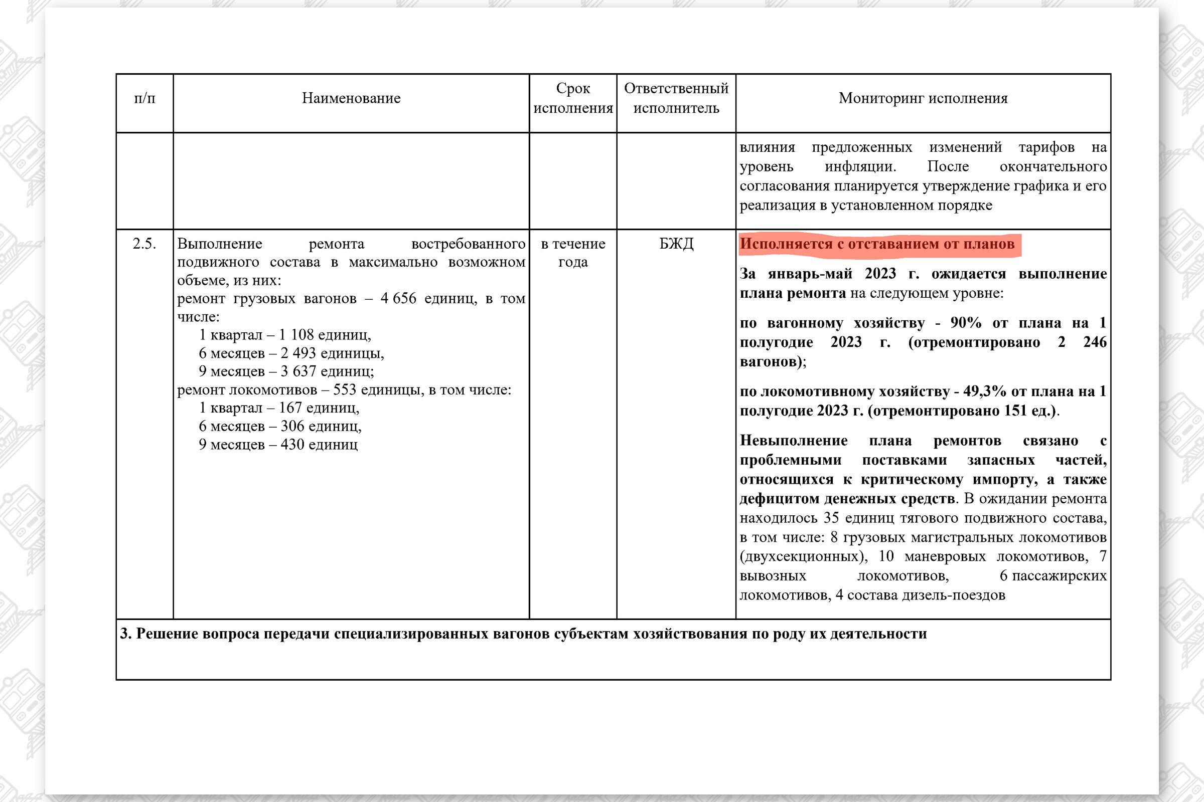 КМ по повышению эффективности работы БЖД (Страница 11)