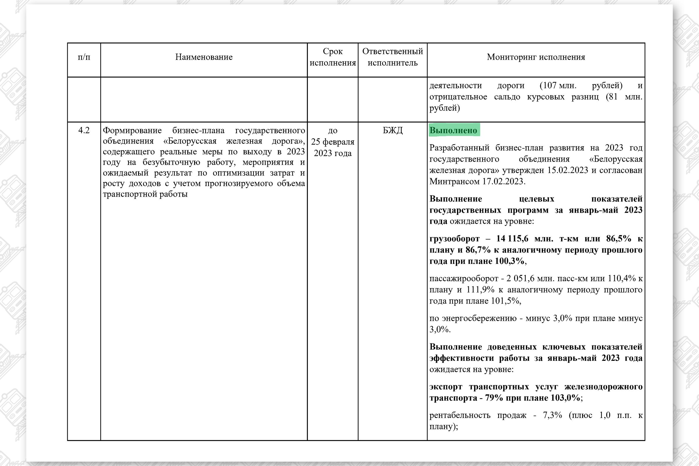 КМ по повышению эффективности работы БЖД (Страница 15)