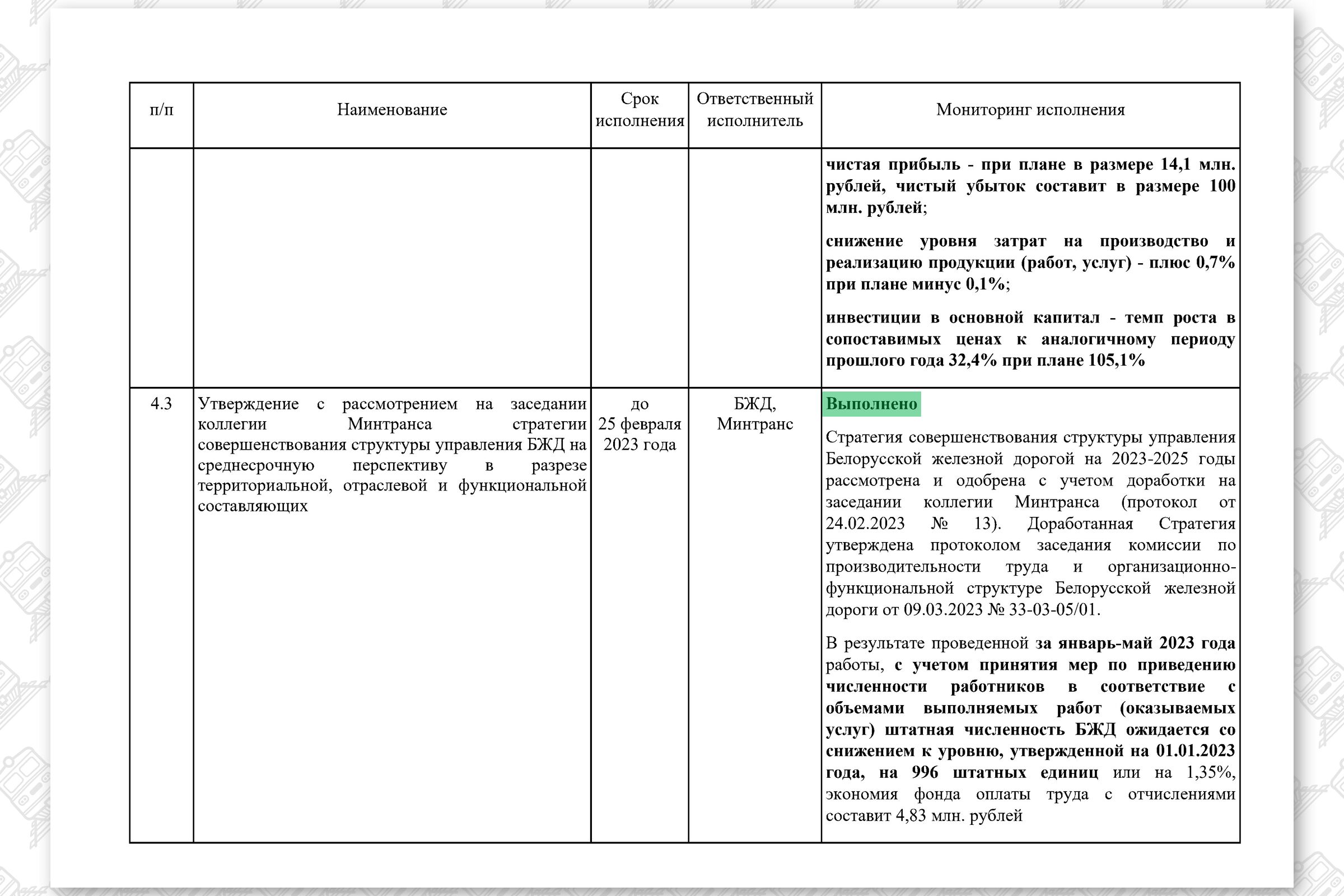 КМ по повышению эффективности работы БЖД (Страница 16)