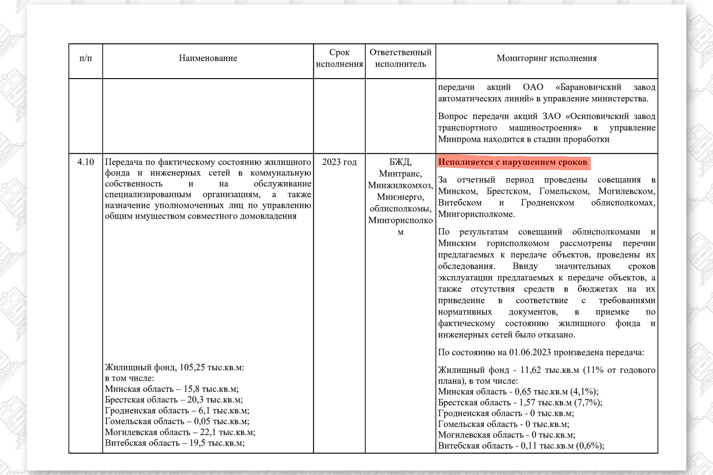 КМ по повышению эффективности работы БЖД (Страница 21)