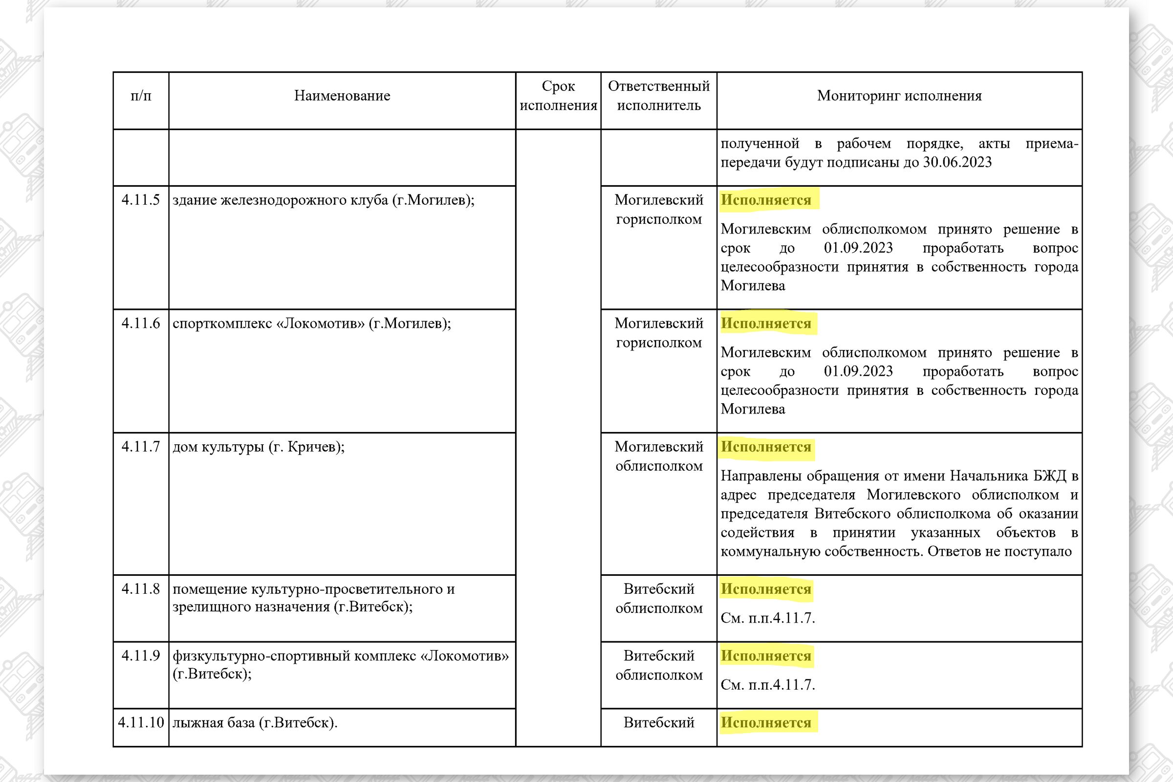 КМ по повышению эффективности работы БЖД (Страница 25)