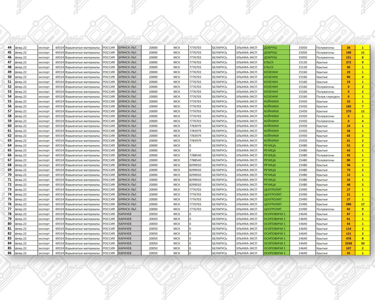 Информация по ввозу боеприпасов за февраль-март 2022 (Страница 2)