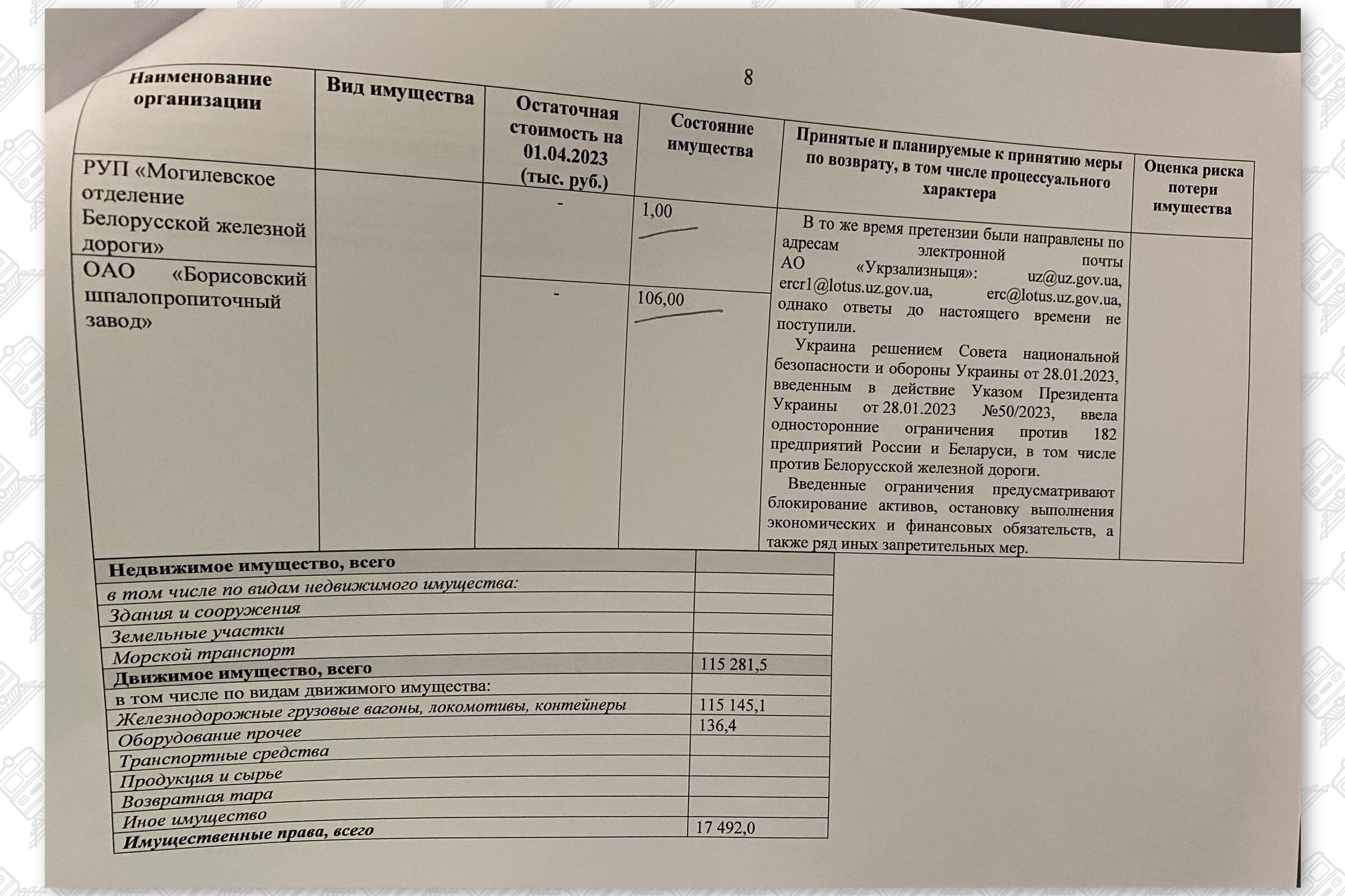 Информация об имуществе Белорусской железной дороги, находящемся на территории Украины (Страница 8)