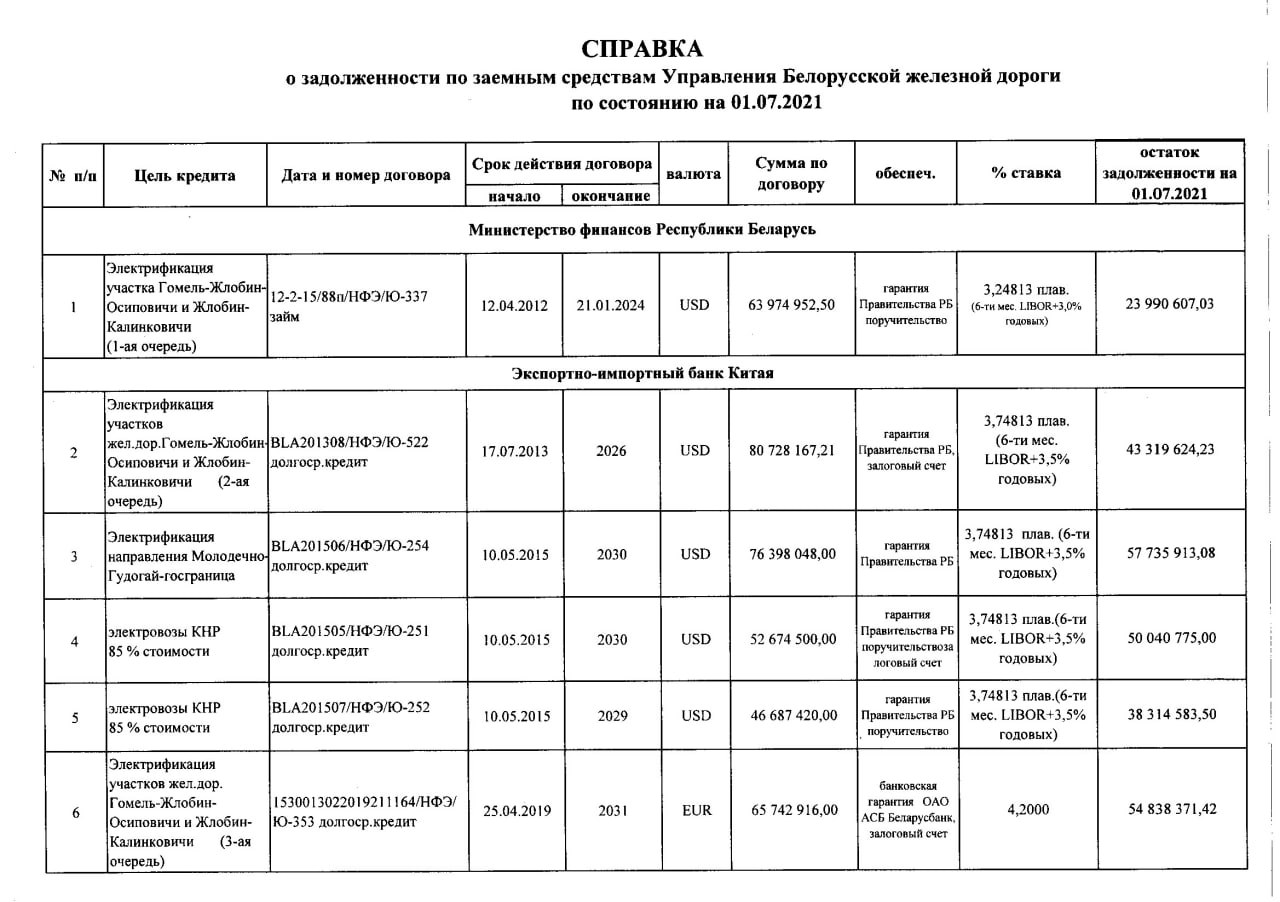 Справка о задолженности по заемным средствам (Страница 1)