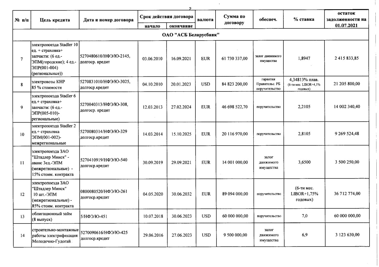 Справка о задолженности по заемным средствам (Страница 2)