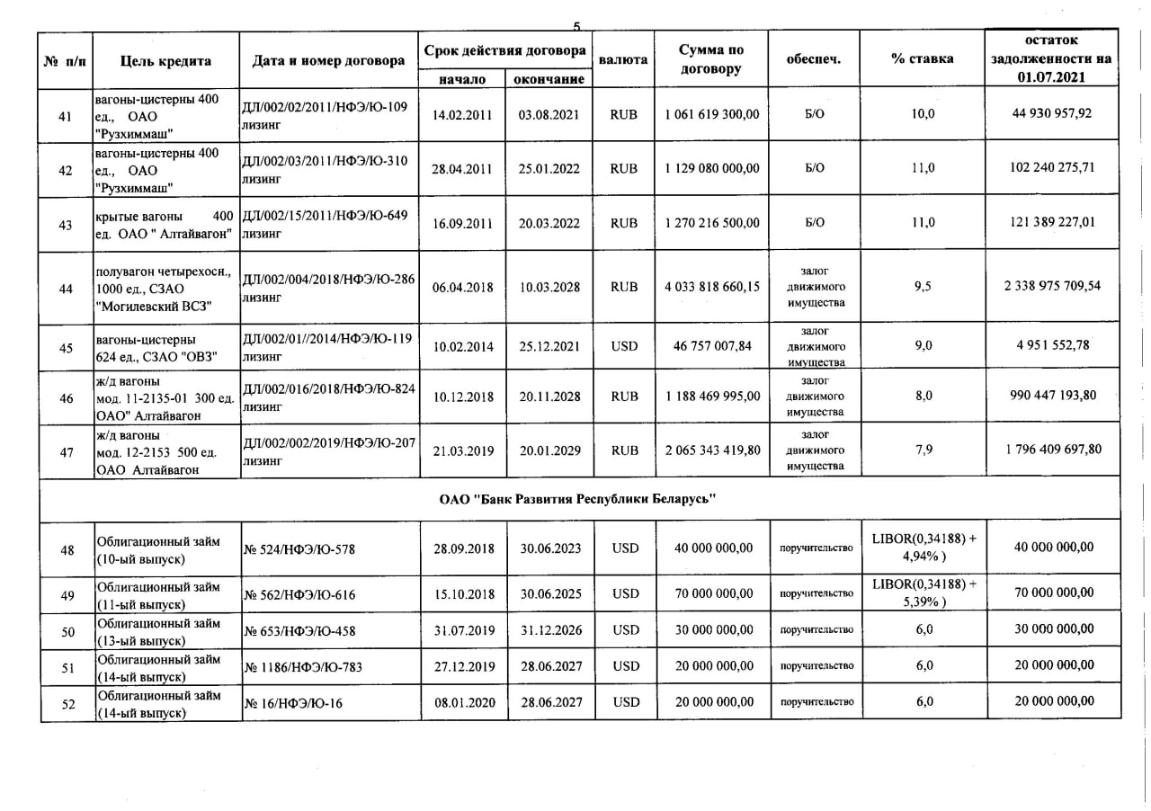 Справка о задолженности по заемным средствам (Страница 5)