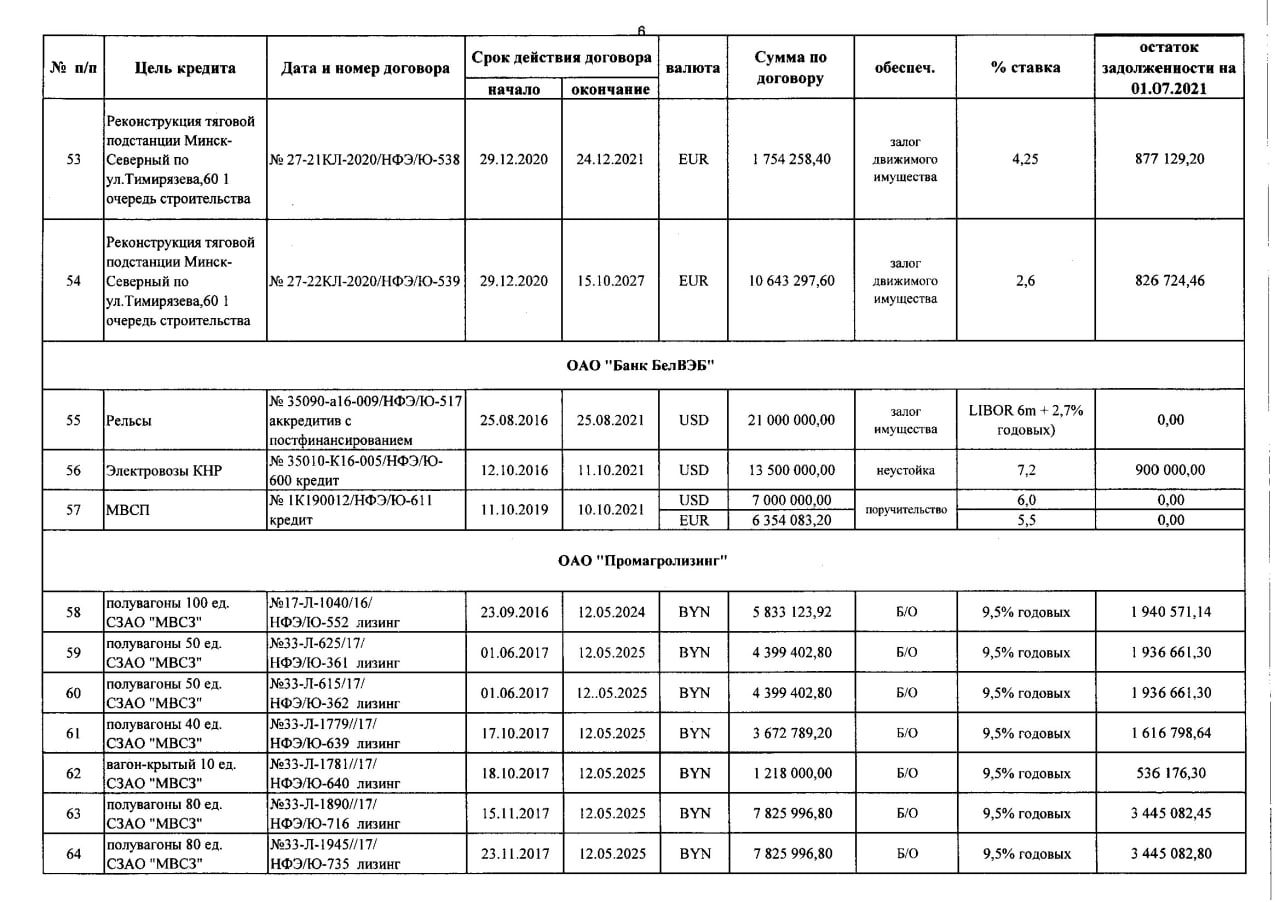 Справка о задолженности по заемным средствам (Страница 6)