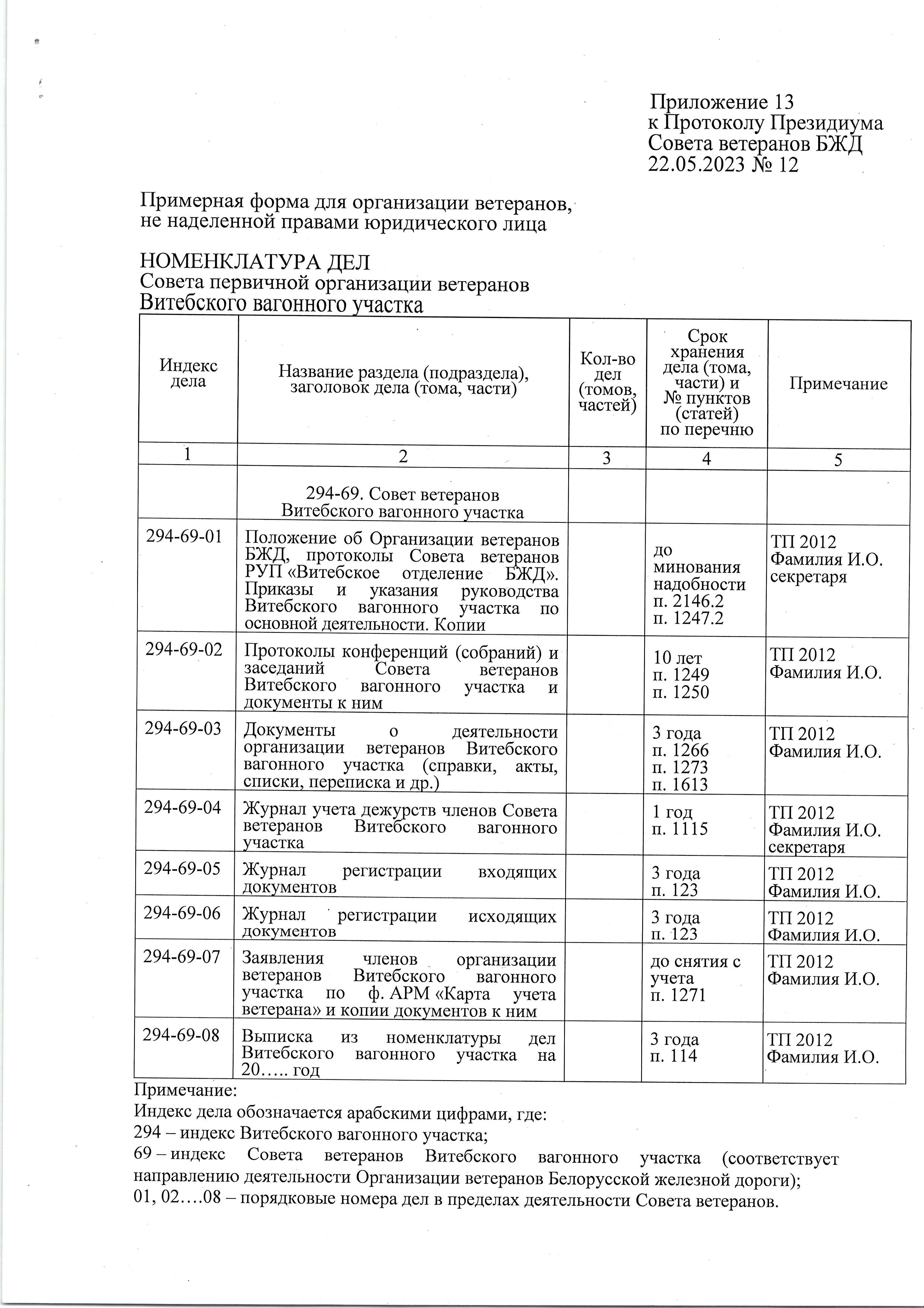 Выписка из протокола ОВ БЖД (Страница 6)