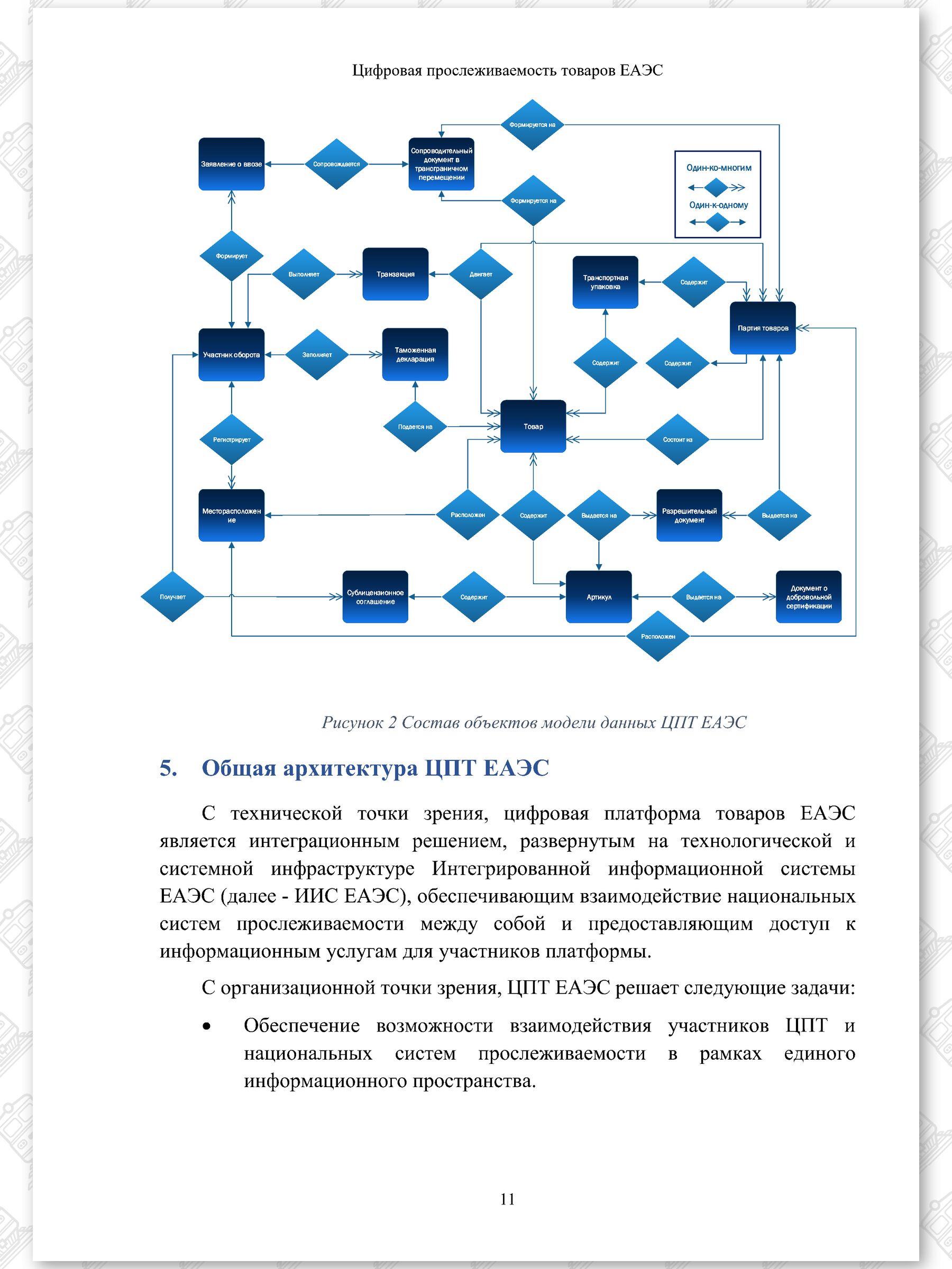 Концепт проект ЦПТ ЕАЭС (Страница 11)