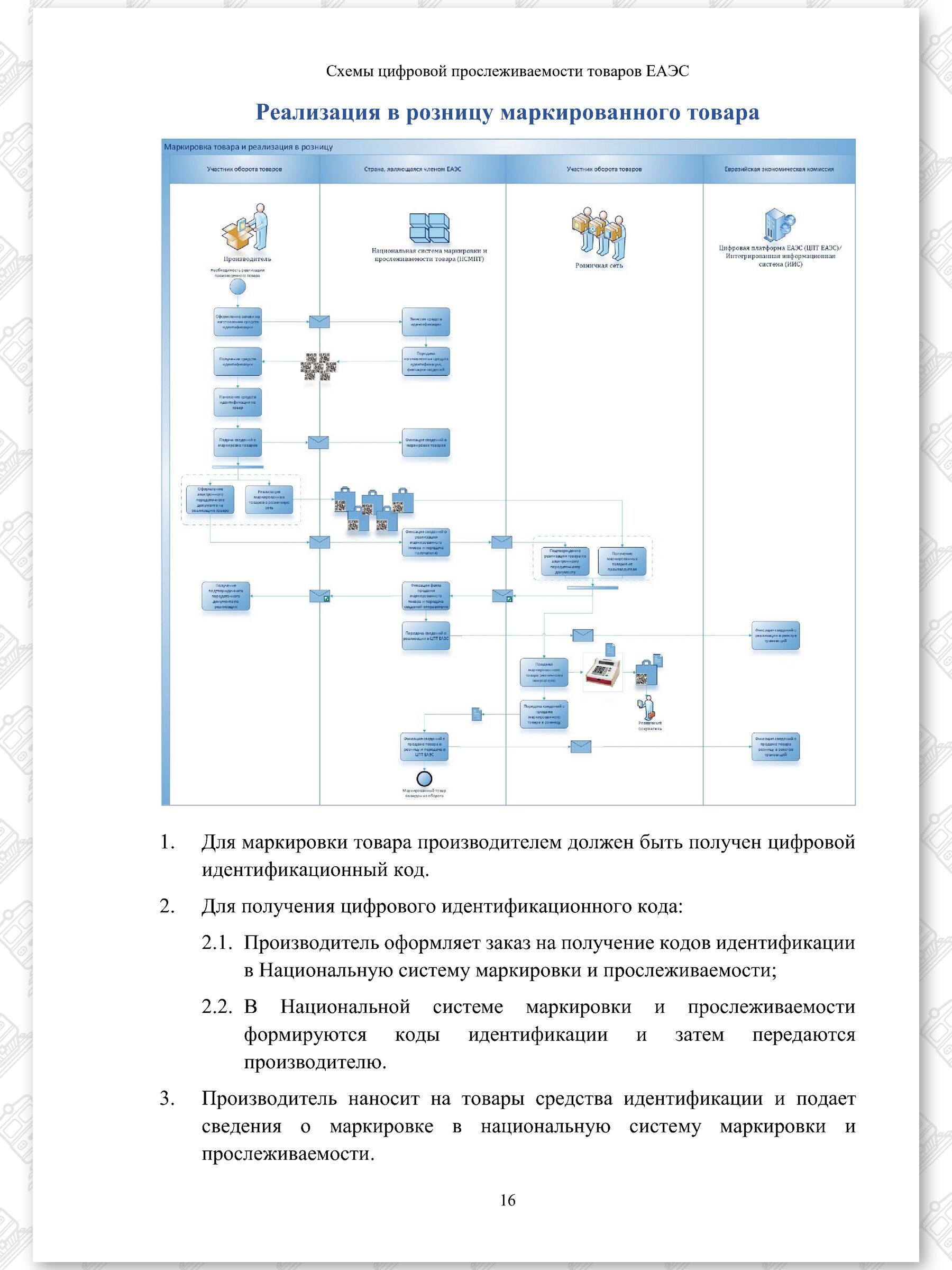 Схемы ЦПТ ЕАЭС (Страница 16)