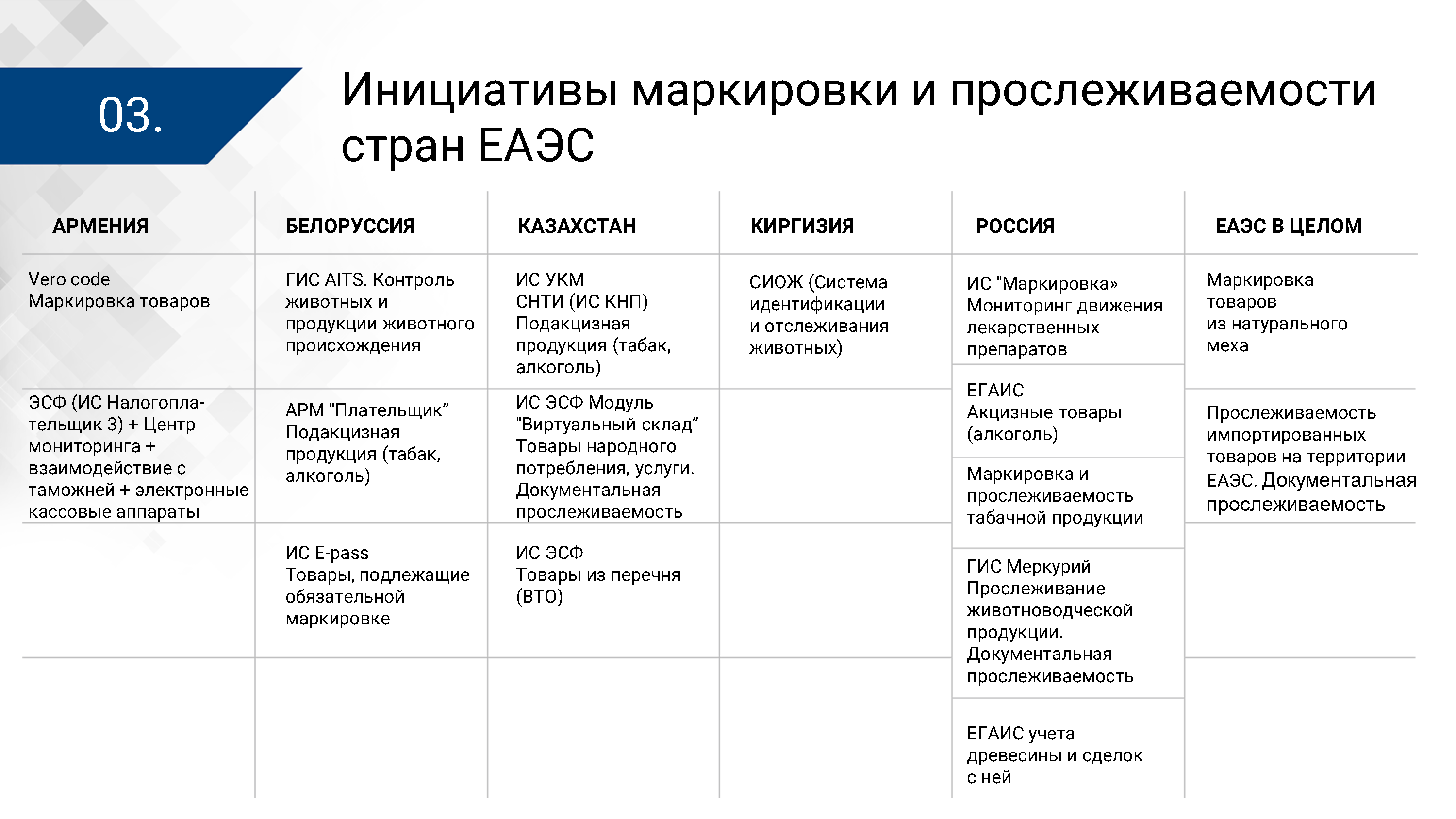 Презентация ЦПТ ЕАЭС: общие подходы (Страница 3)