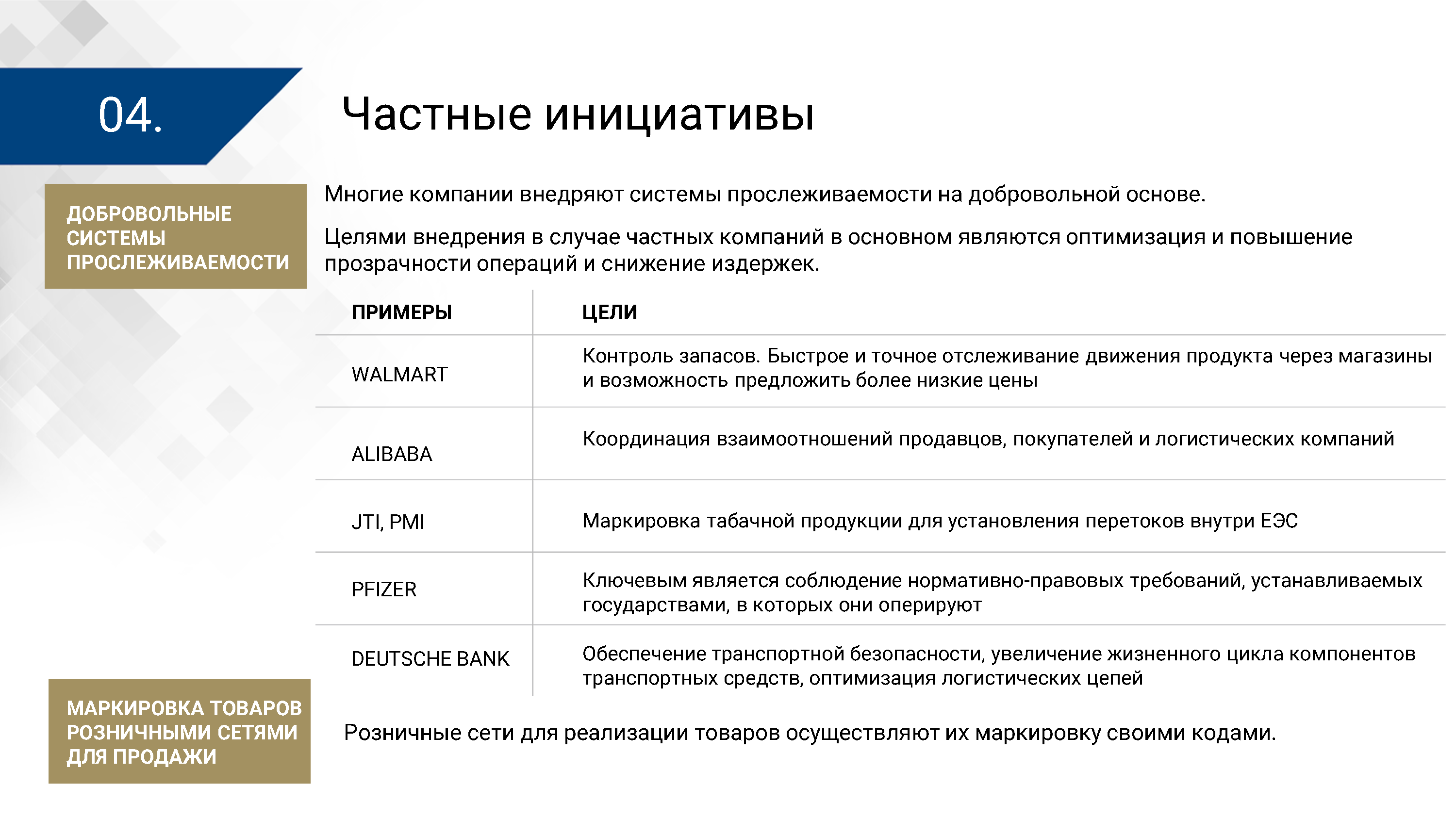 Презентация ЦПТ ЕАЭС: общие подходы (Страница 4)