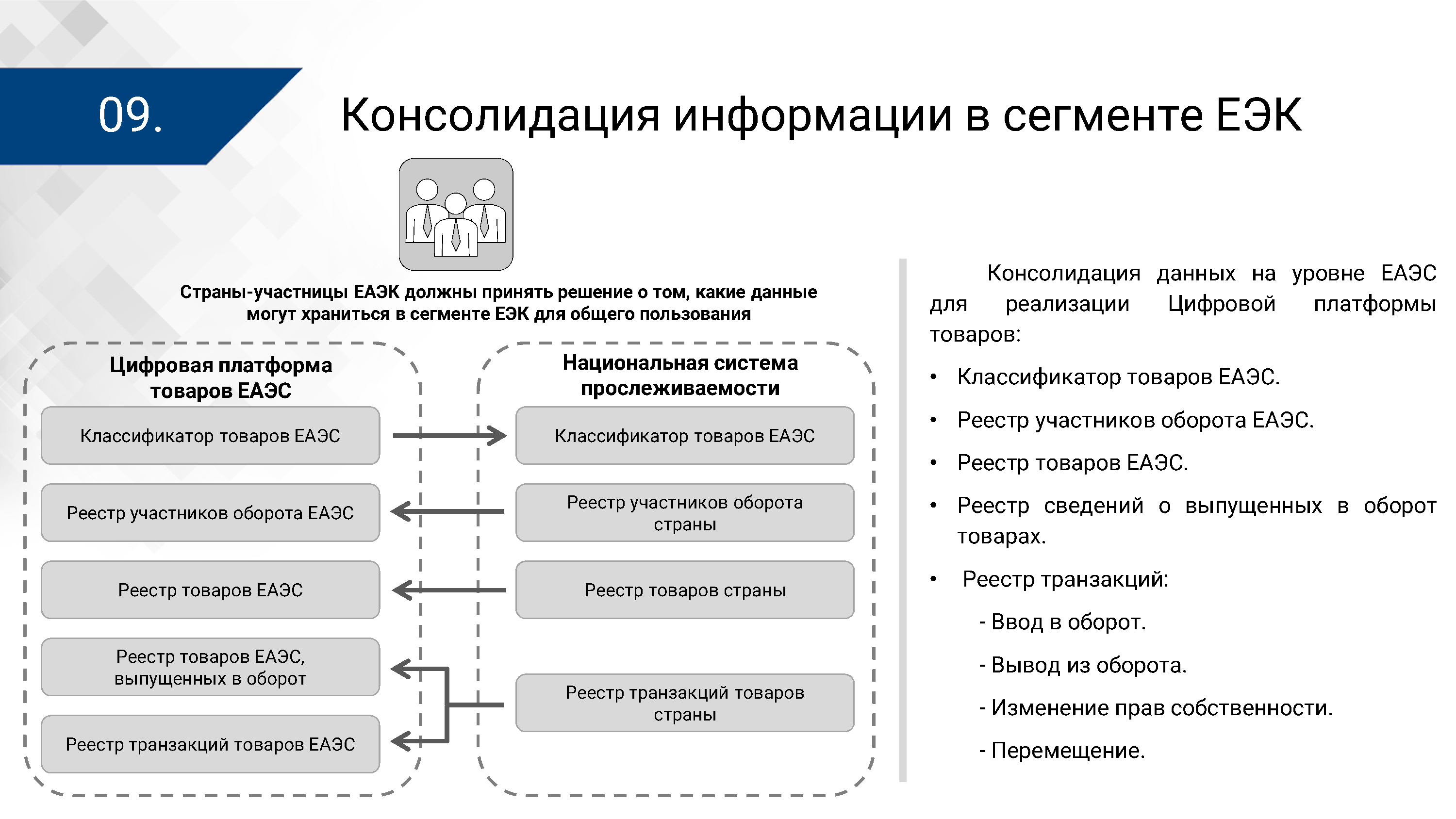 Презентация ЦПТ ЕАЭС: общие подходы (Страница 9)