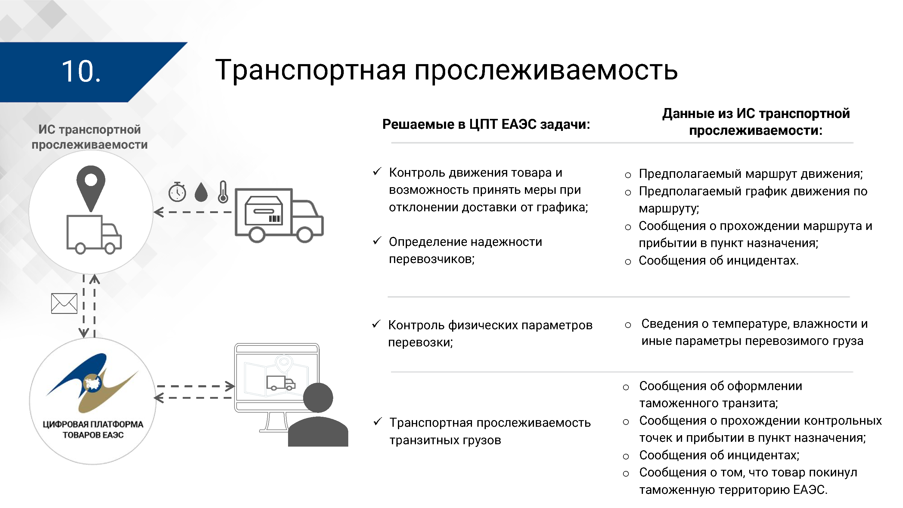 Презентация ЦПТ ЕАЭС: общие подходы (Страница 10)