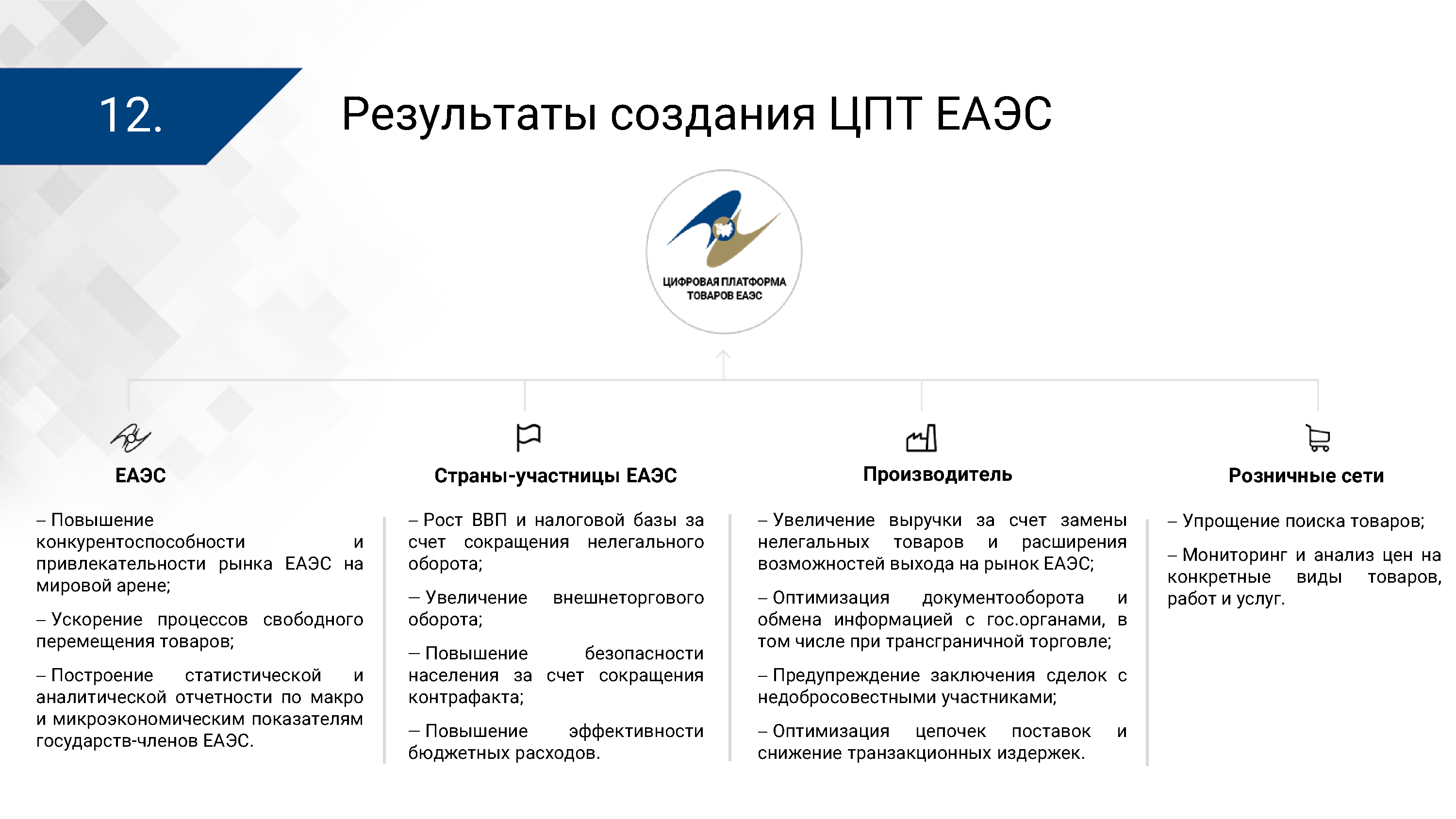 Презентация ЦПТ ЕАЭС: общие подходы (Страница 12)