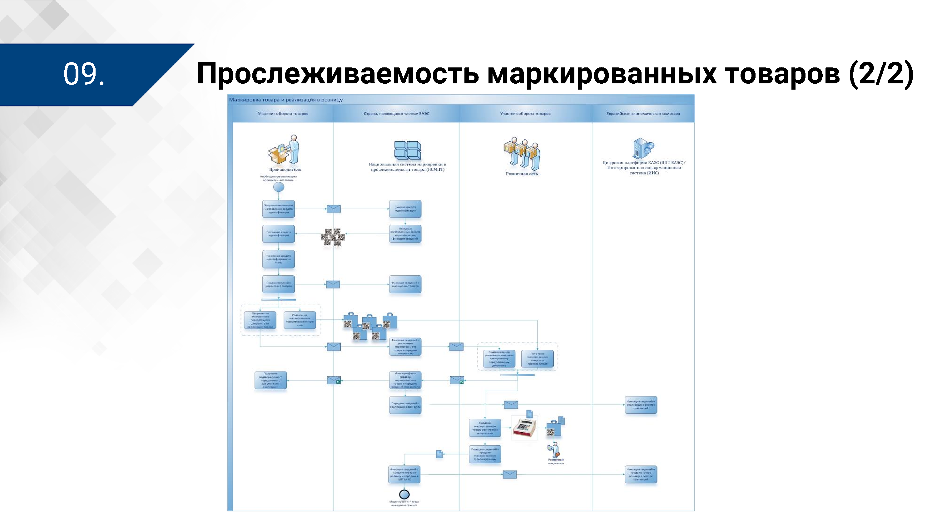 Презентация ЦПТ ЕАЭС: виды прослеживаемости (Страница 9)