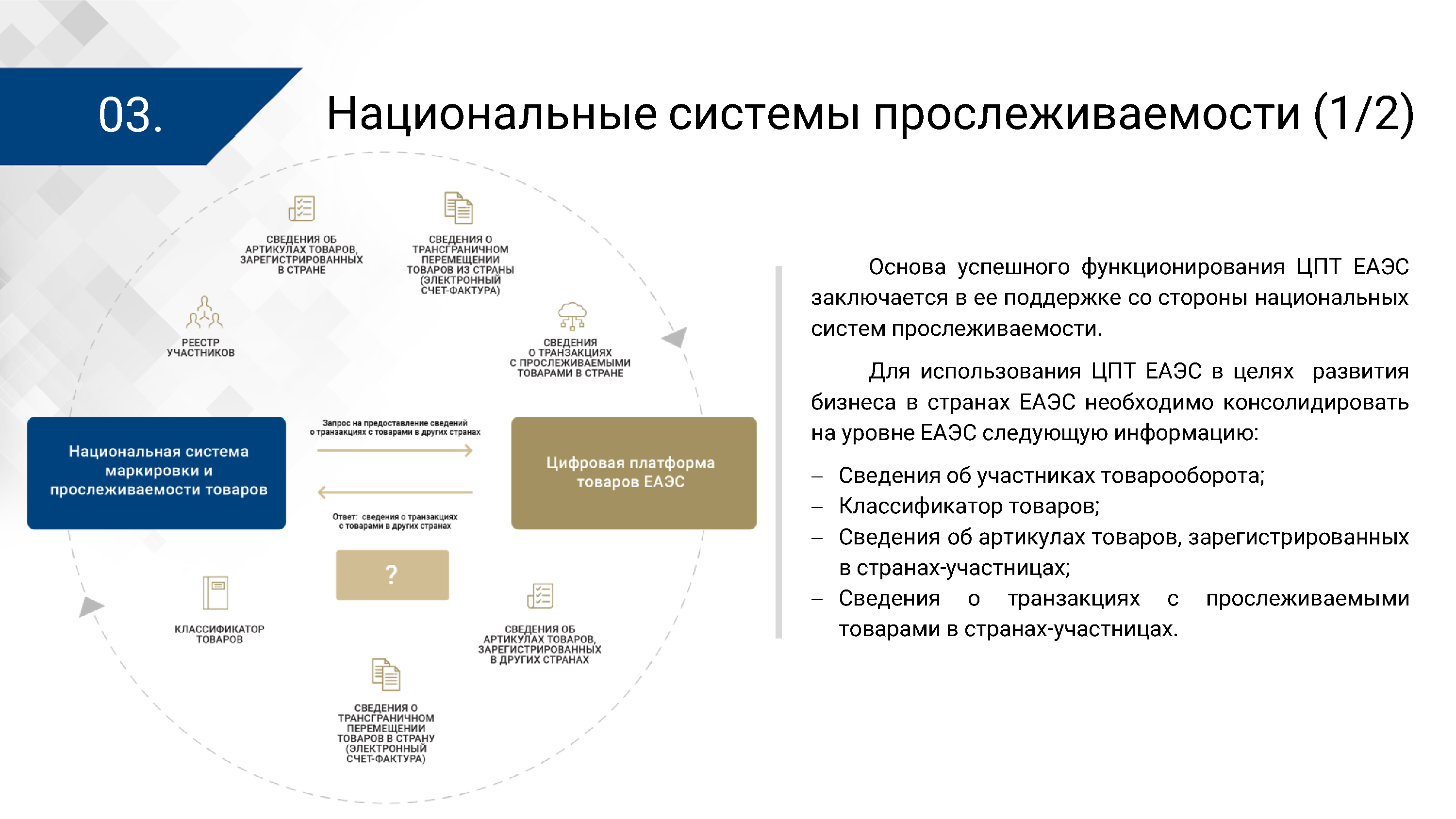 Презентация ЦПТ ЕАЭС: архитектура (Страница 3)