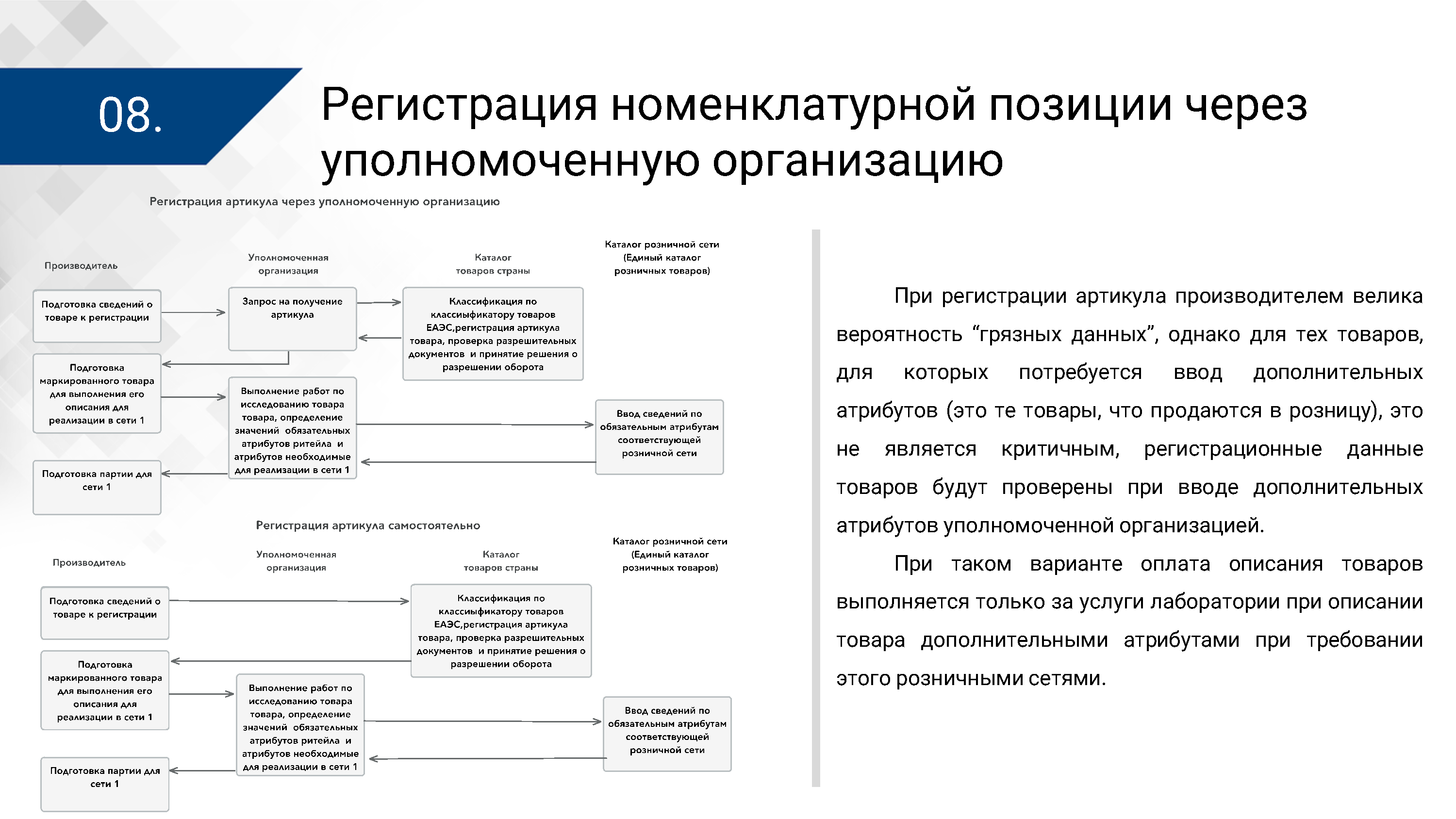 Презентация ЦПТ ЕАЭС: архитектура (Страница 8)