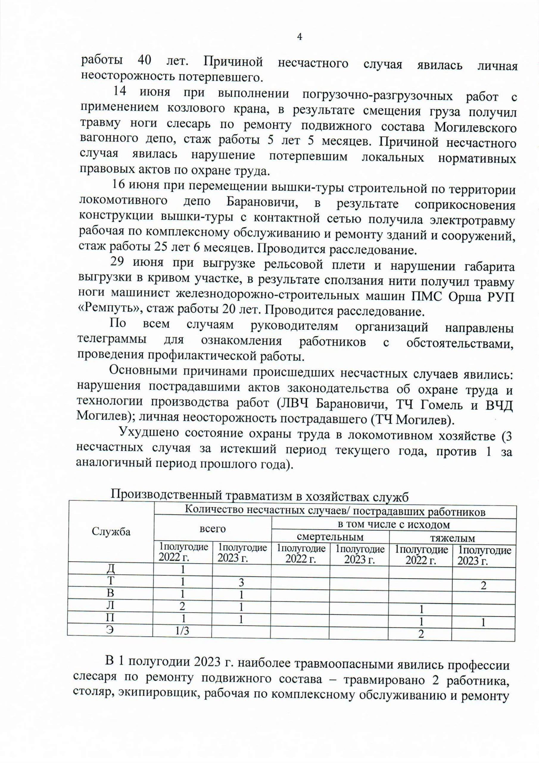 Анализ состояния условий и охраны труда (Страница 2)