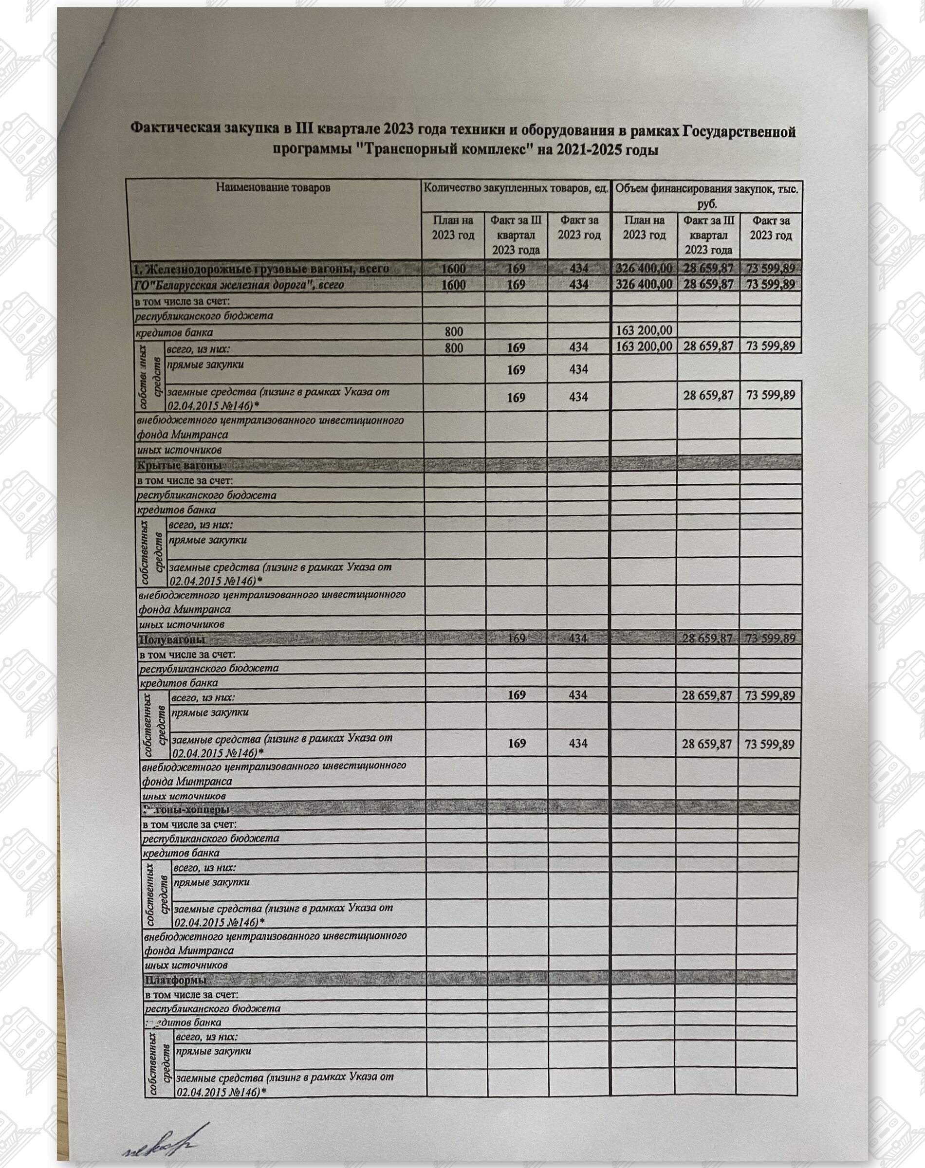 Отчет за III квартал 2023 года о закупке грузовых вагонов (Страница 2)