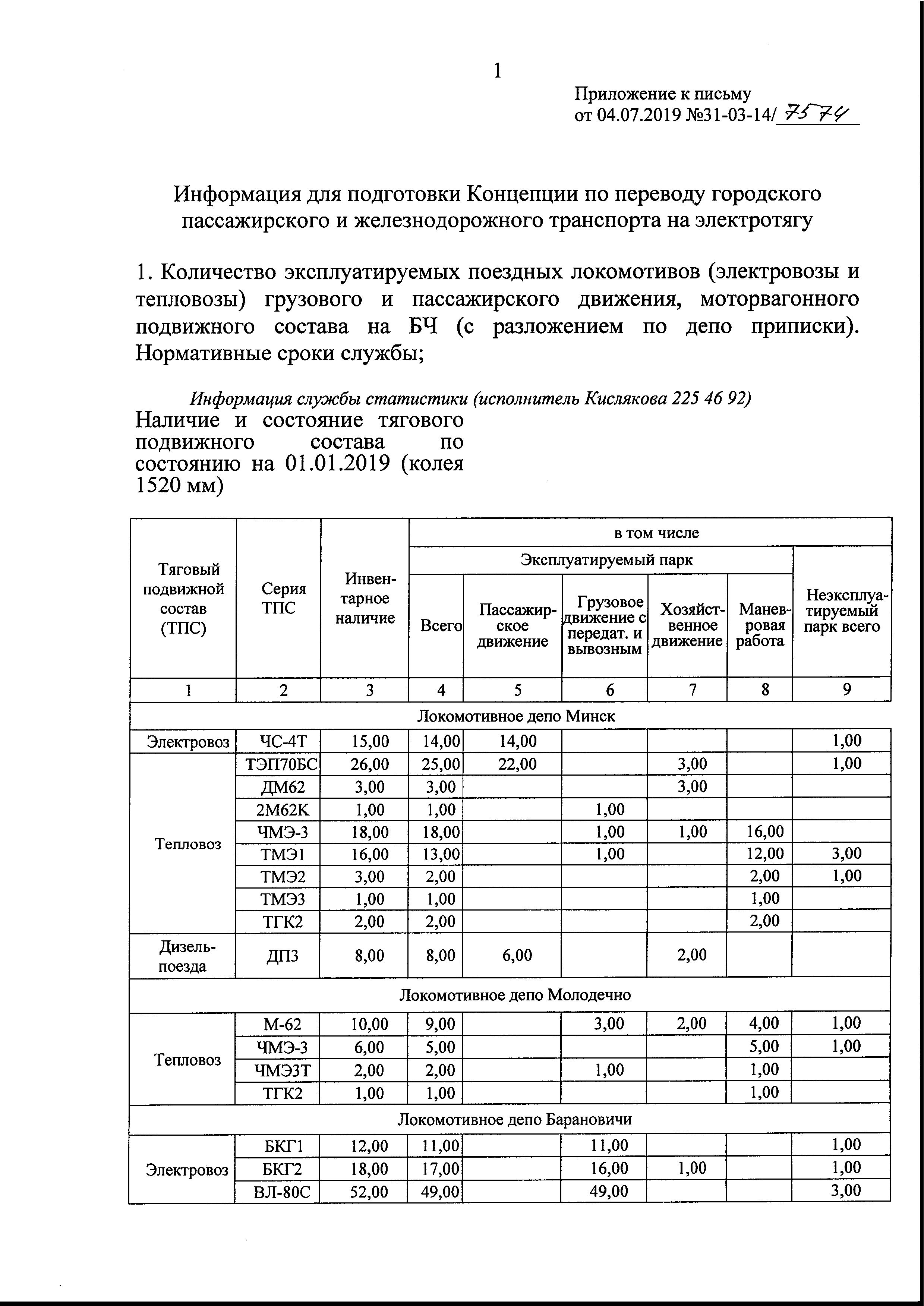 Письмо БЖД в Минтранс по предоставлению информации для подготовки Концепции по переводу городского пассажирского и железнодорожного транспорта на электротягу (Страница 2)