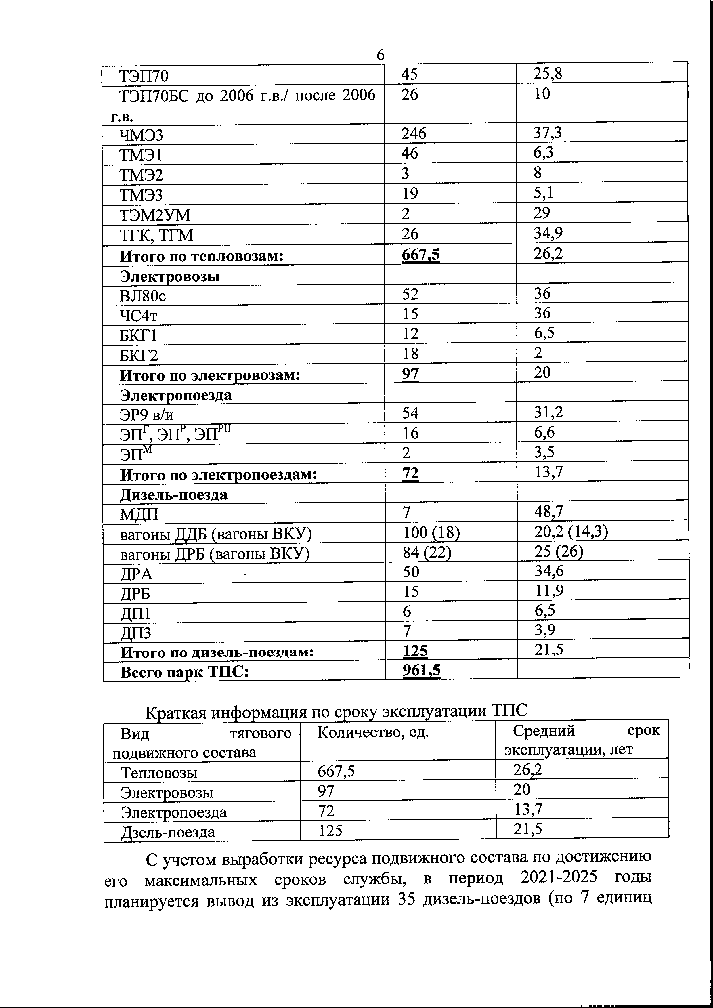 Письмо БЖД в Минтранс по предоставлению информации для подготовки Концепции по переводу городского пассажирского и железнодорожного транспорта на электротягу (Страница 7)