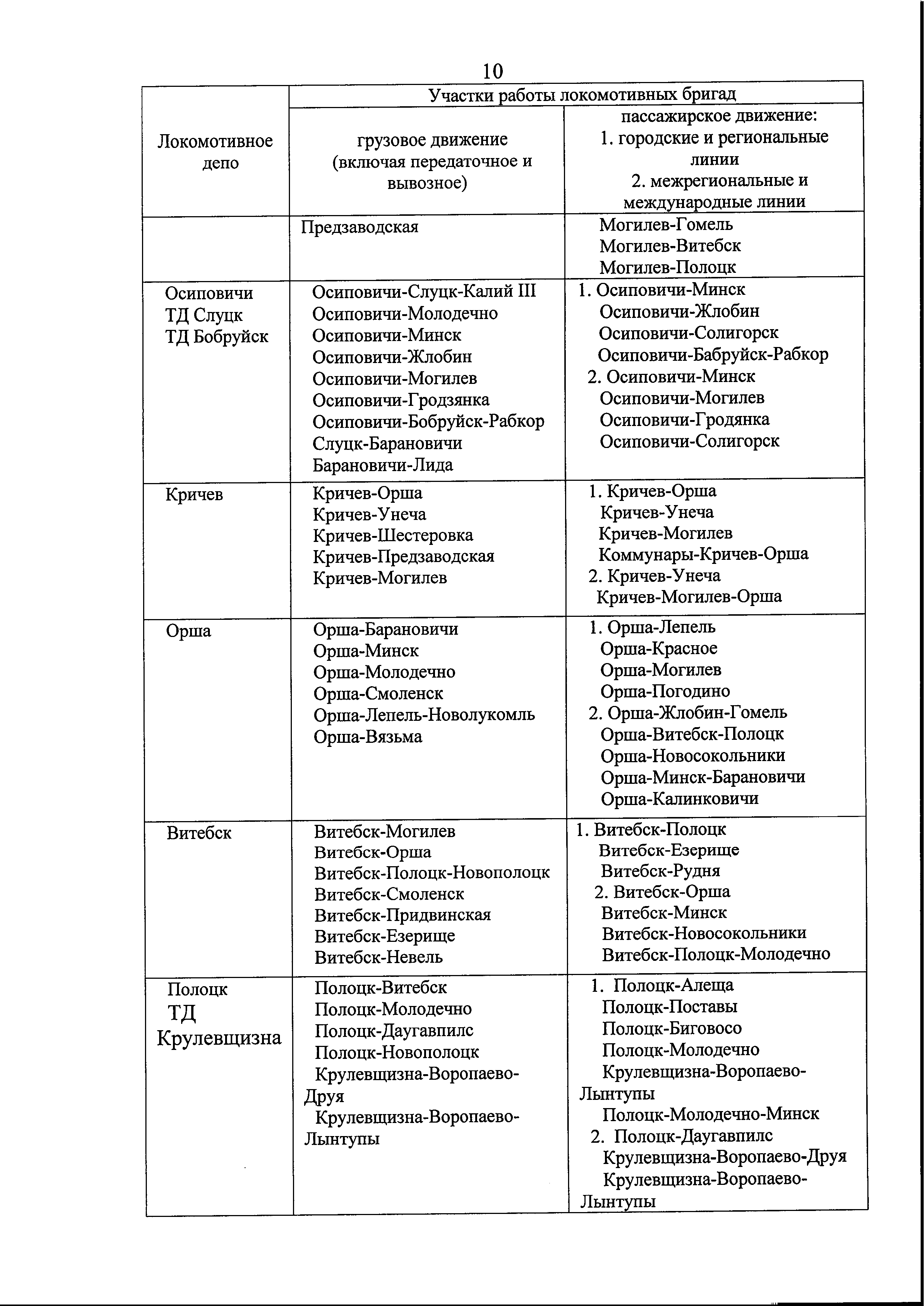 Письмо БЖД в Минтранс по предоставлению информации для подготовки Концепции по переводу городского пассажирского и железнодорожного транспорта на электротягу (Страница 11)