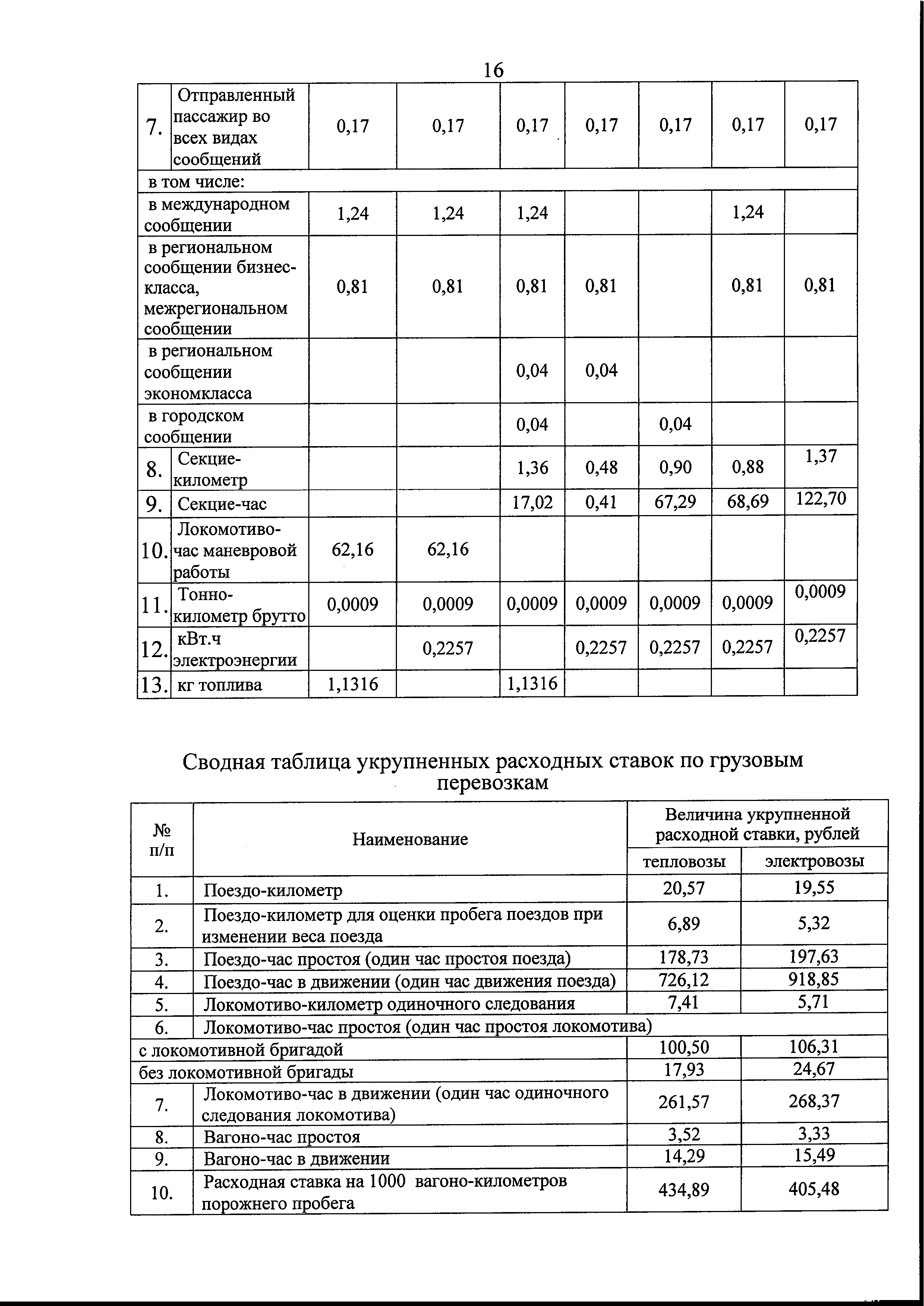 Письмо БЖД в Минтранс по предоставлению информации для подготовки Концепции по переводу городского пассажирского и железнодорожного транспорта на электротягу (Страница 17)