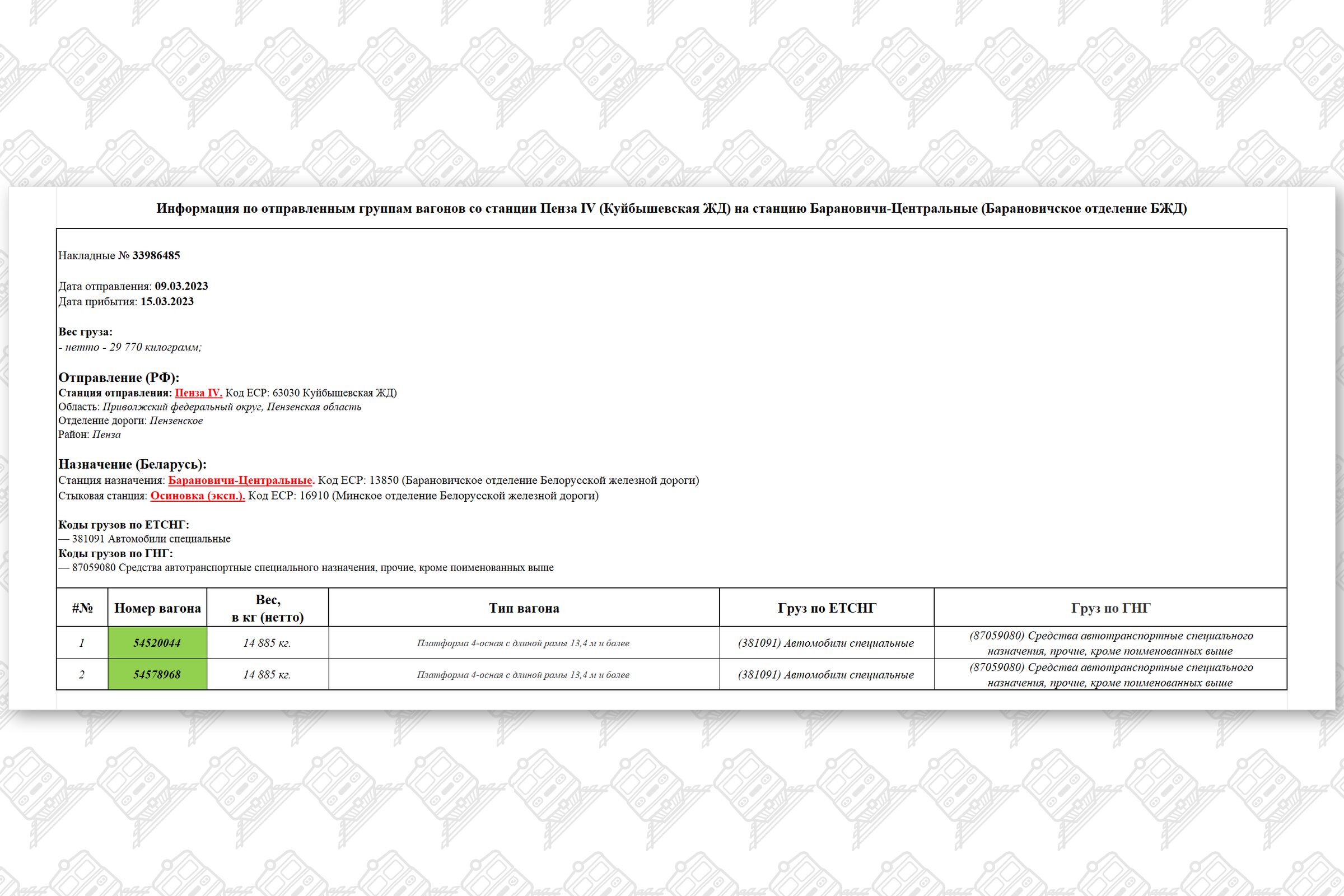 (2) Информация по отправленным группам вагонов со станции Пенза IV (Куйбышевская ЖД) на станцию Барановичи-Центральные (Барановичское отделение БЖД)