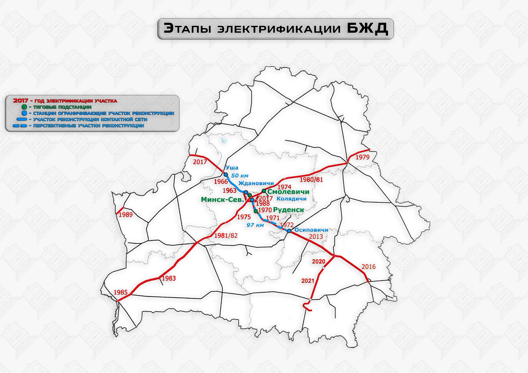 Этапы электрификации БЖД