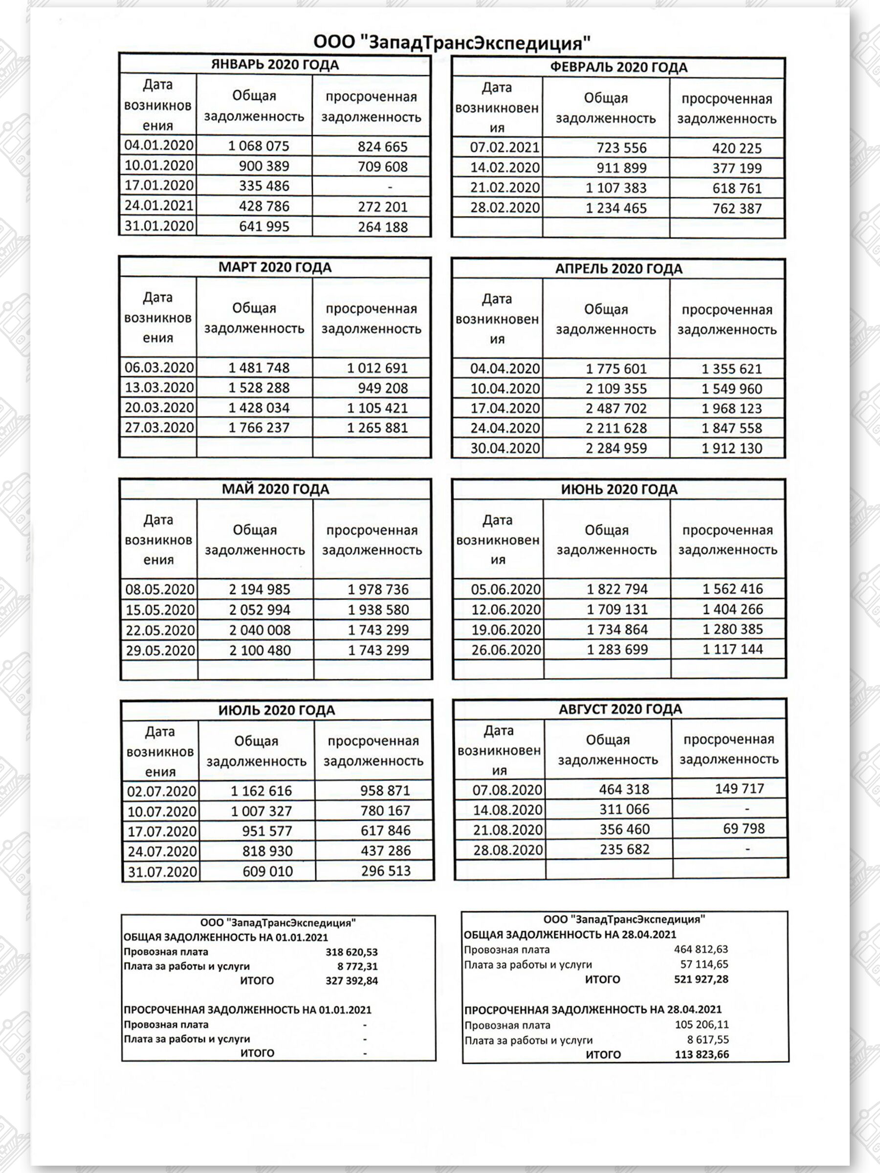 Информация (справка) БЖД о задолженности ООО «ЗападТрансЭкспедиция» в период январь - август 2020 года и в январе и апреле 2021 года