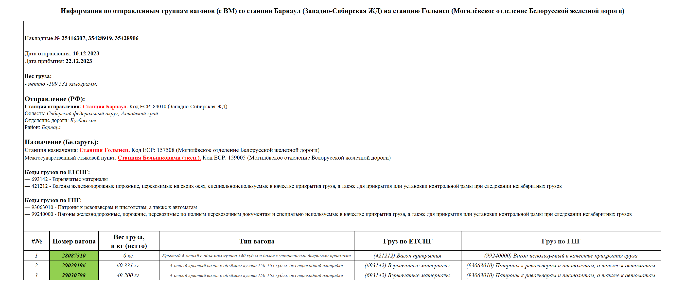 Сведения об отправках боеприпасов со станции Барнаул (РЖД) на станцию Голынец (БЖД)