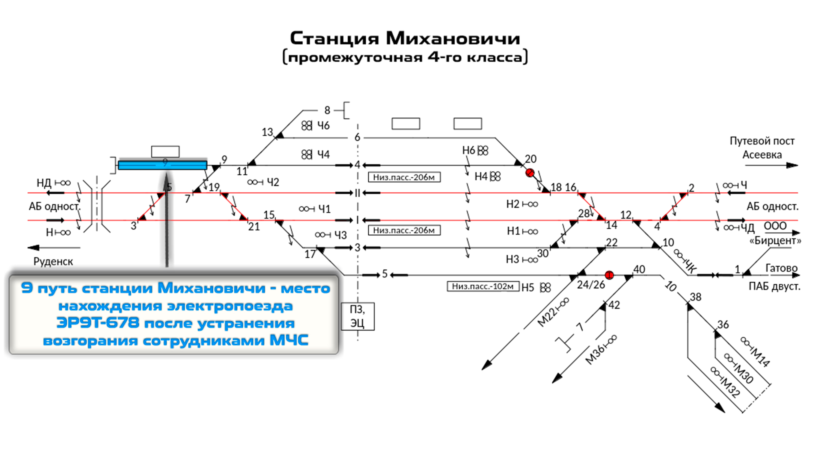 Место нахождения электропоезда на станции Михановичи после устранения пожара и в ожидании осмотра работниками следственных органов