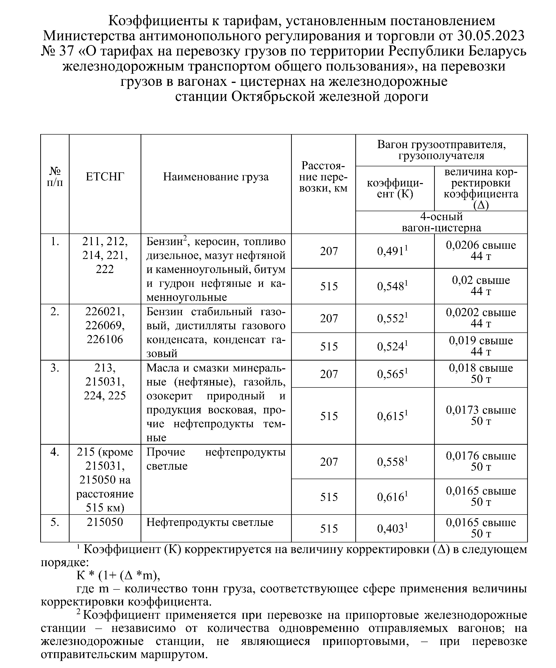 Коэффициенты к тарифам, установленным постановлением МАРТ от 30.05.2023 №37