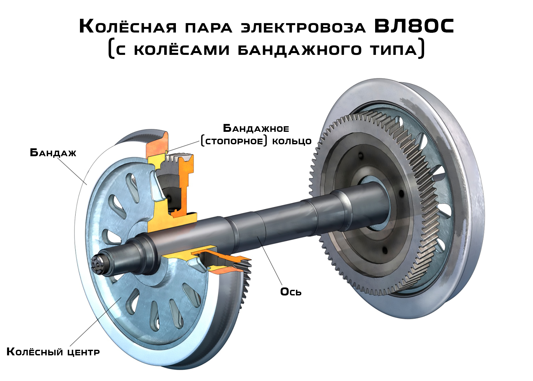 2 - колёсная пара с колёсами бандажного типа