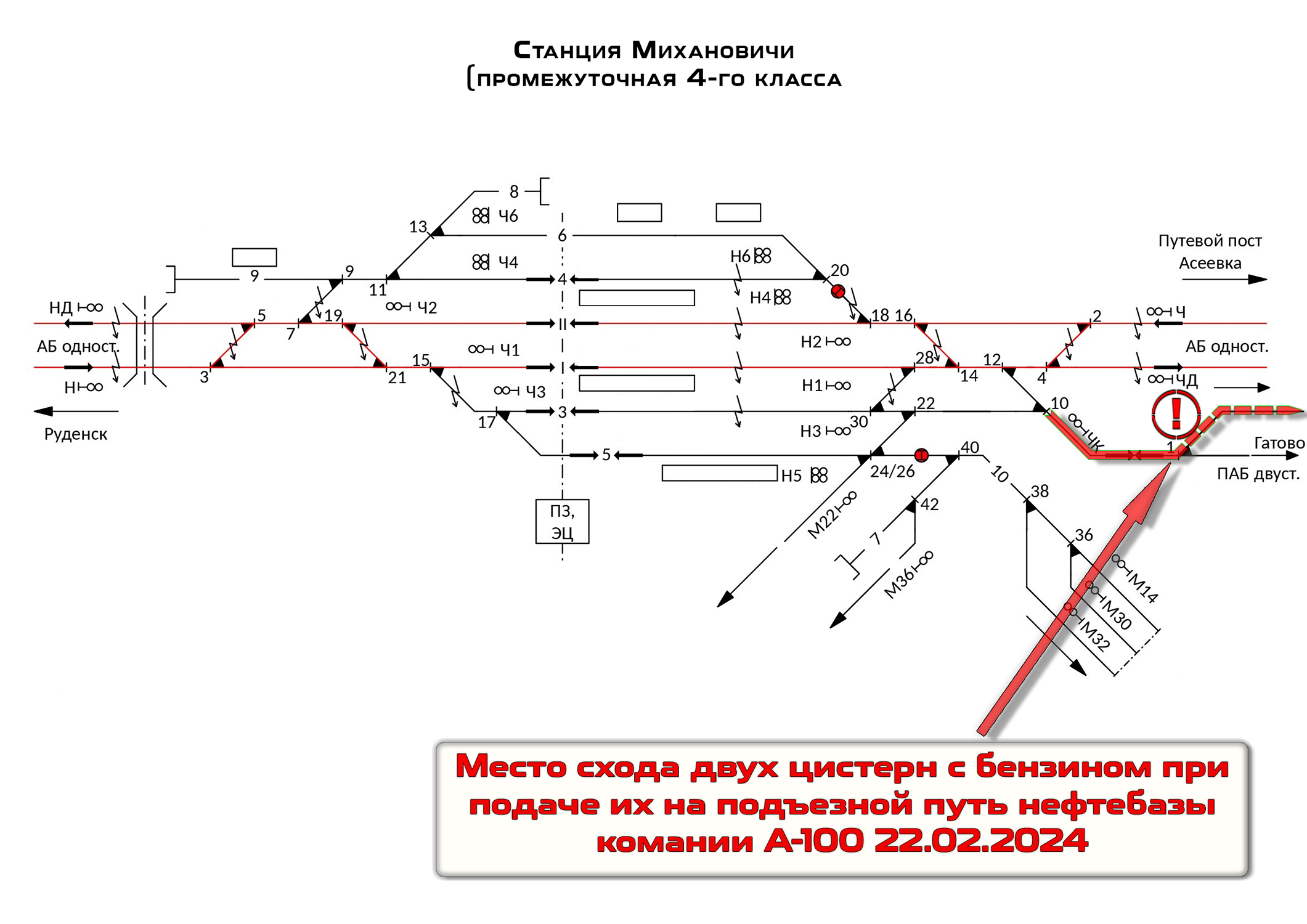 2 - место схода цистерн участка Михановичи - Гатово