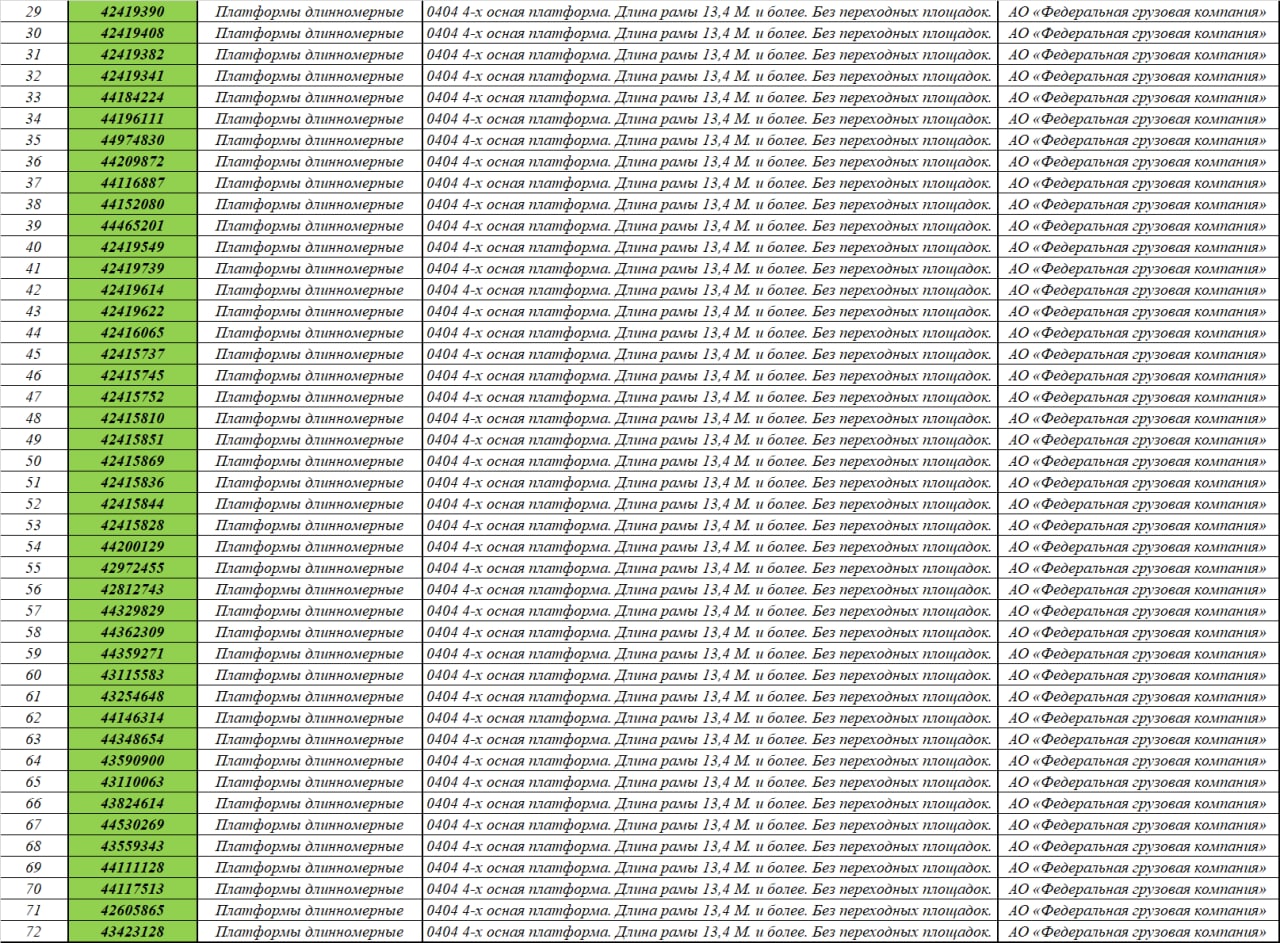 2 - список прибывших вагонов-платформ на станцию Уречье под погрузку