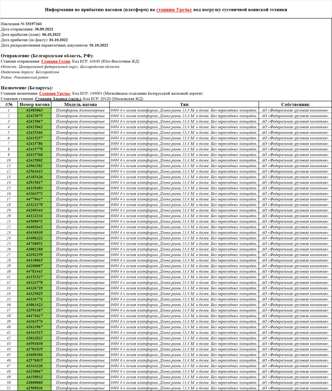 Информация по прибытию вагонов (платформ) на станцию Уречье под погрузку гусеничной воинской техники