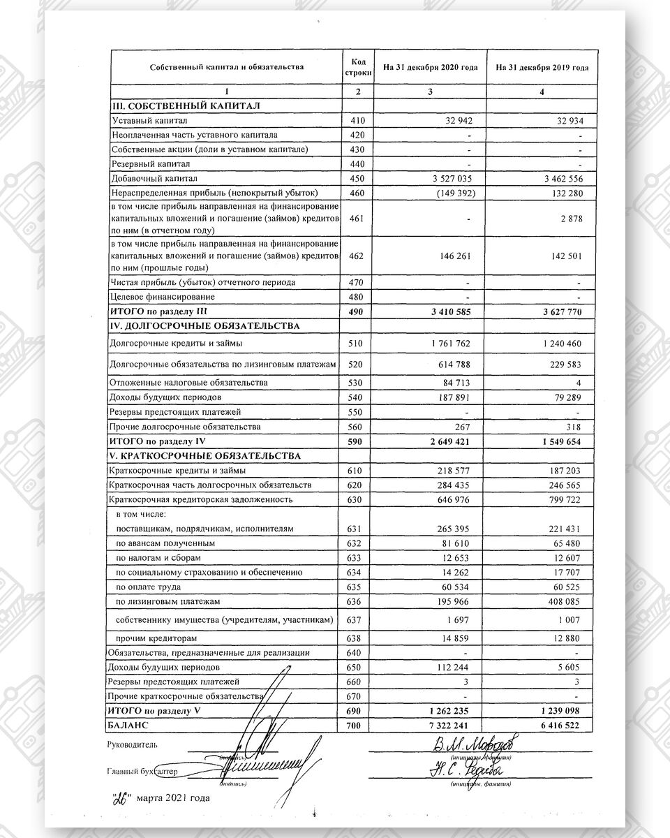 Бухгалтерская отчетность БЖД за 2020 год (Страница 2)